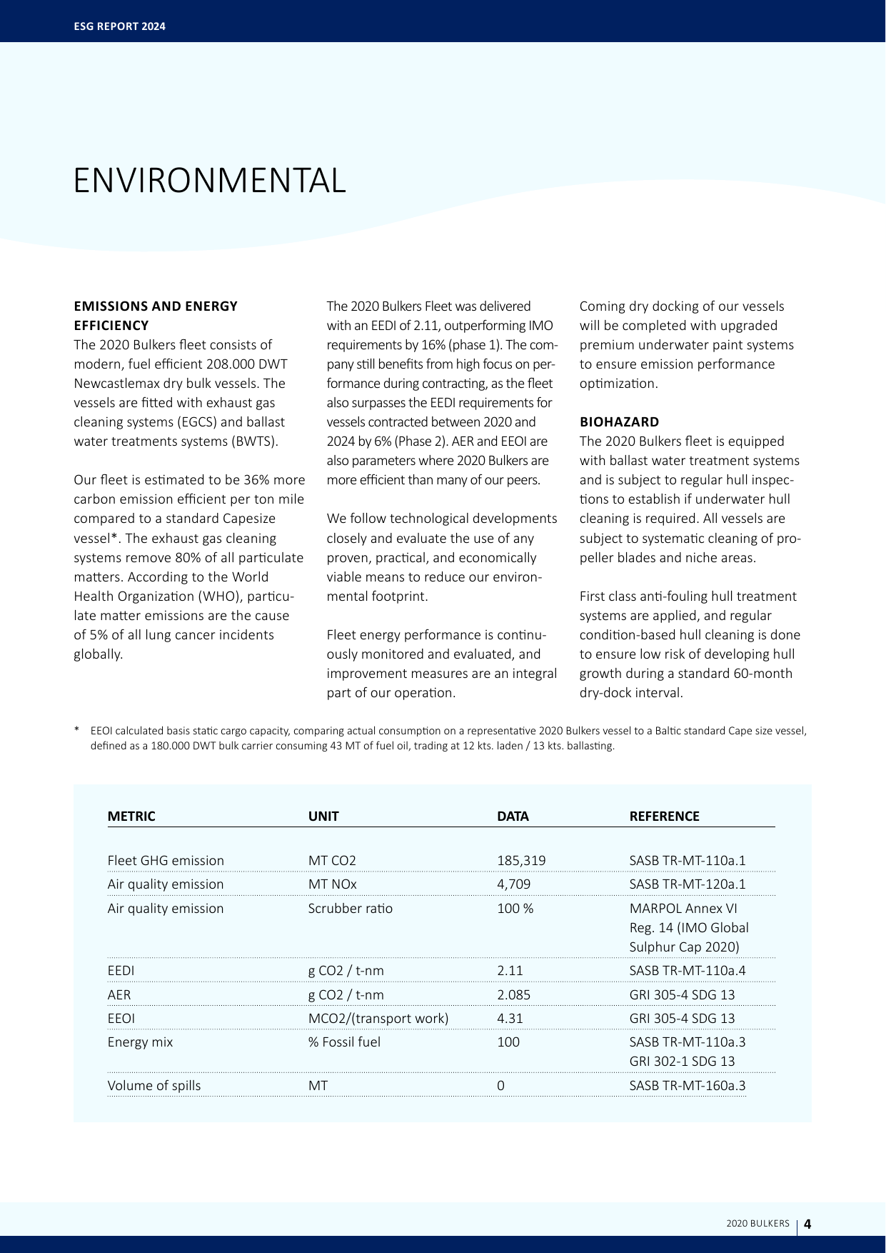 Emissions data extracted from page 4