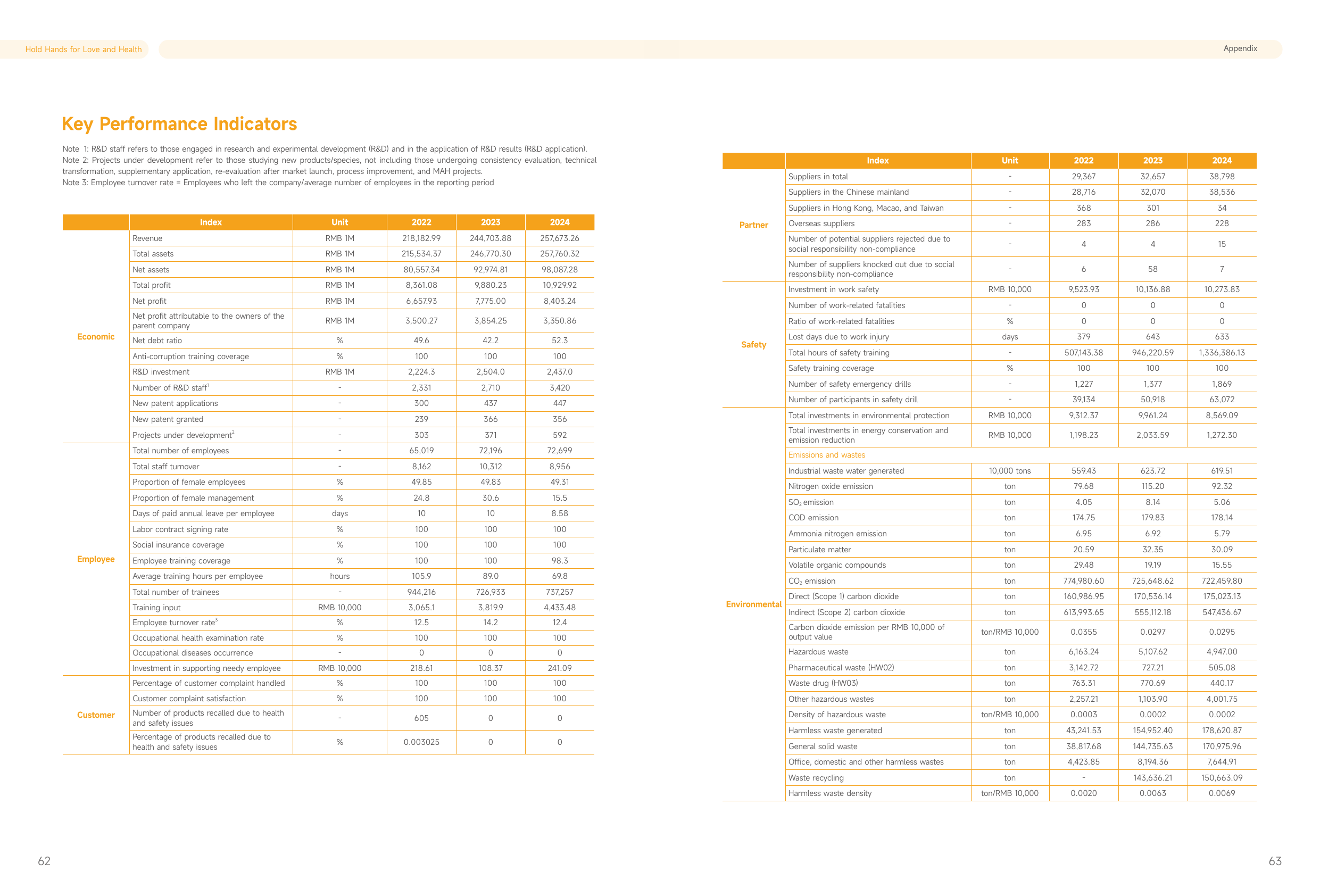 Emissions data extracted from page 33