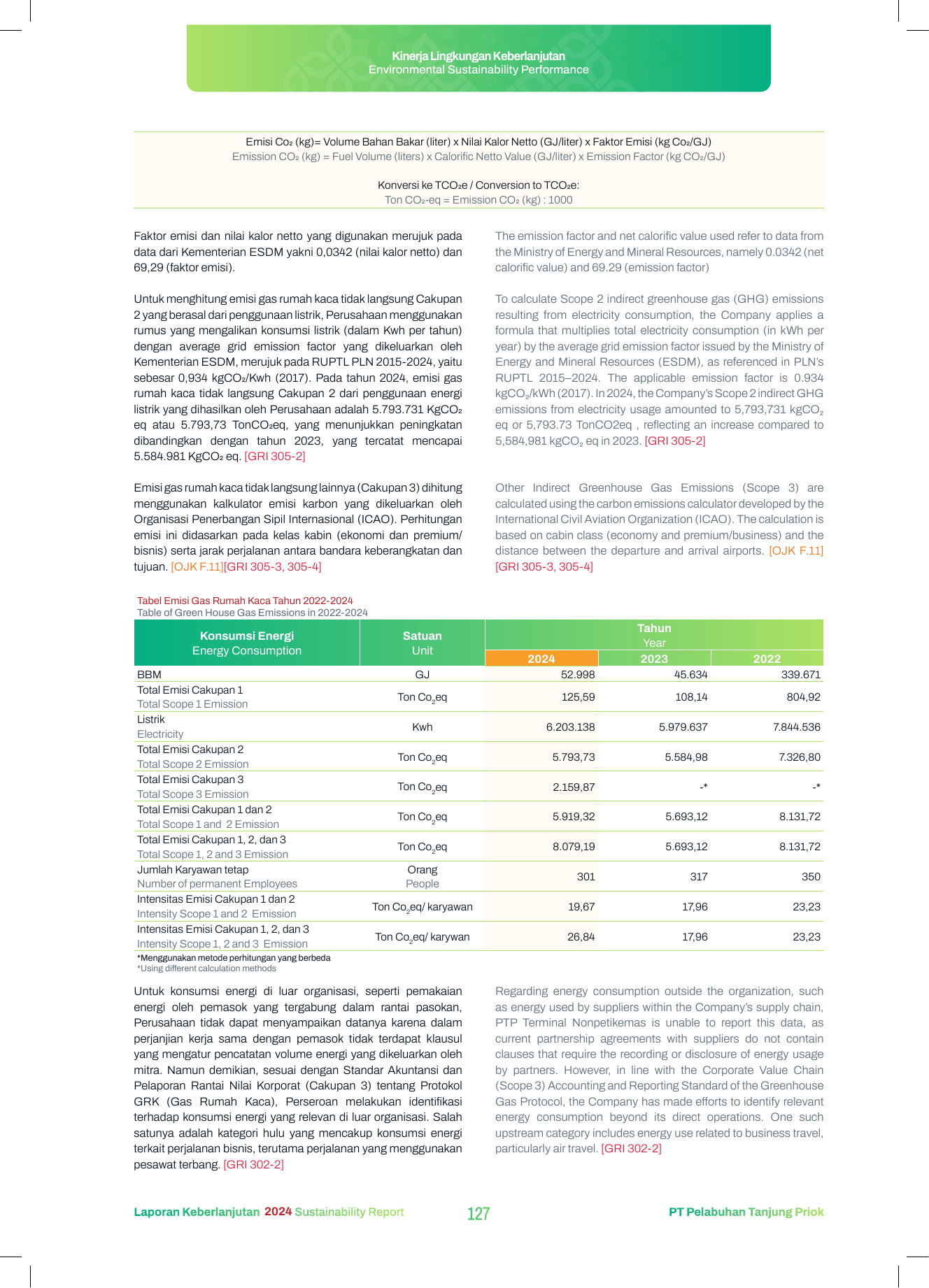 Emissions data extracted from page 127