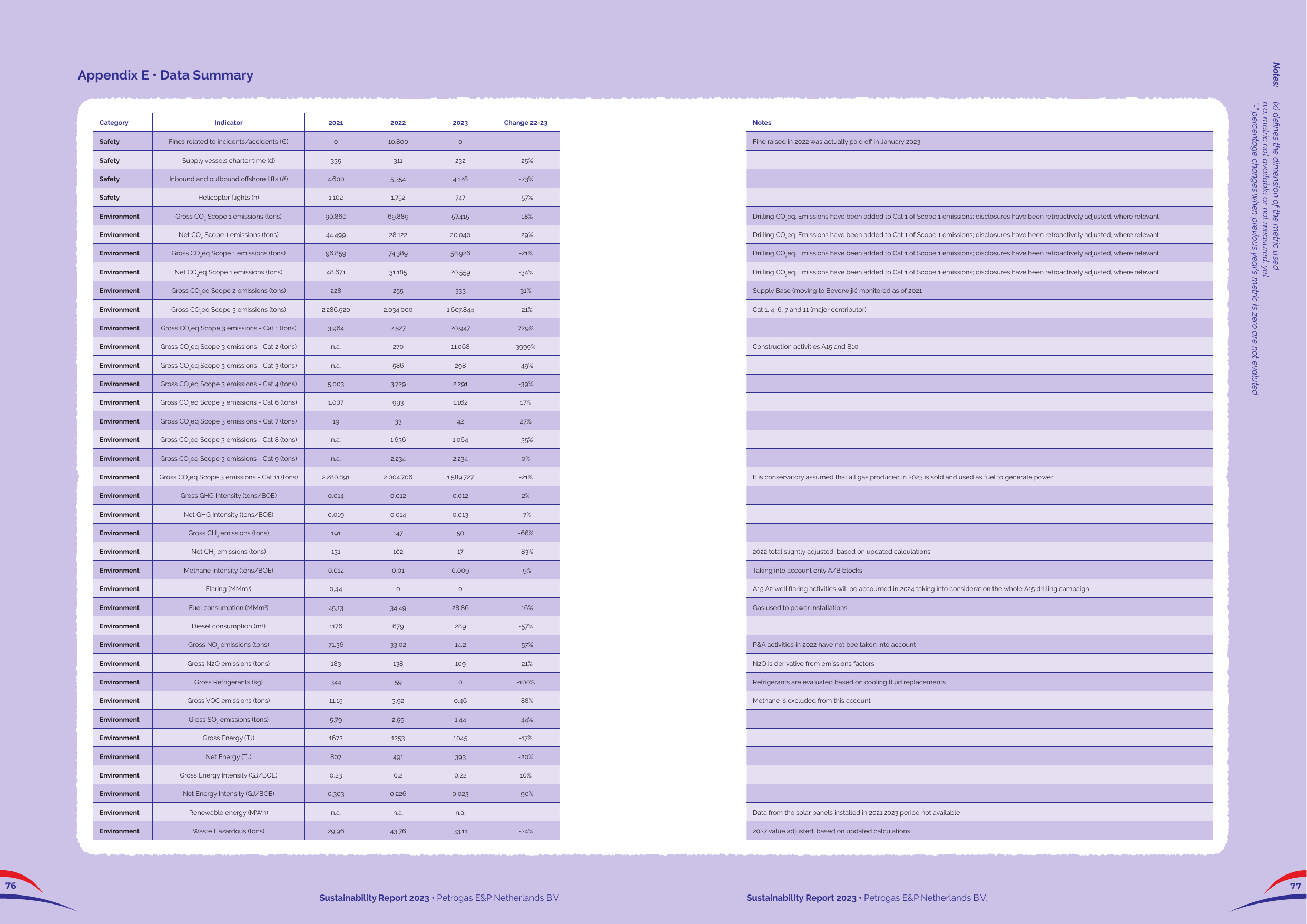 Emissions data extracted from page 39