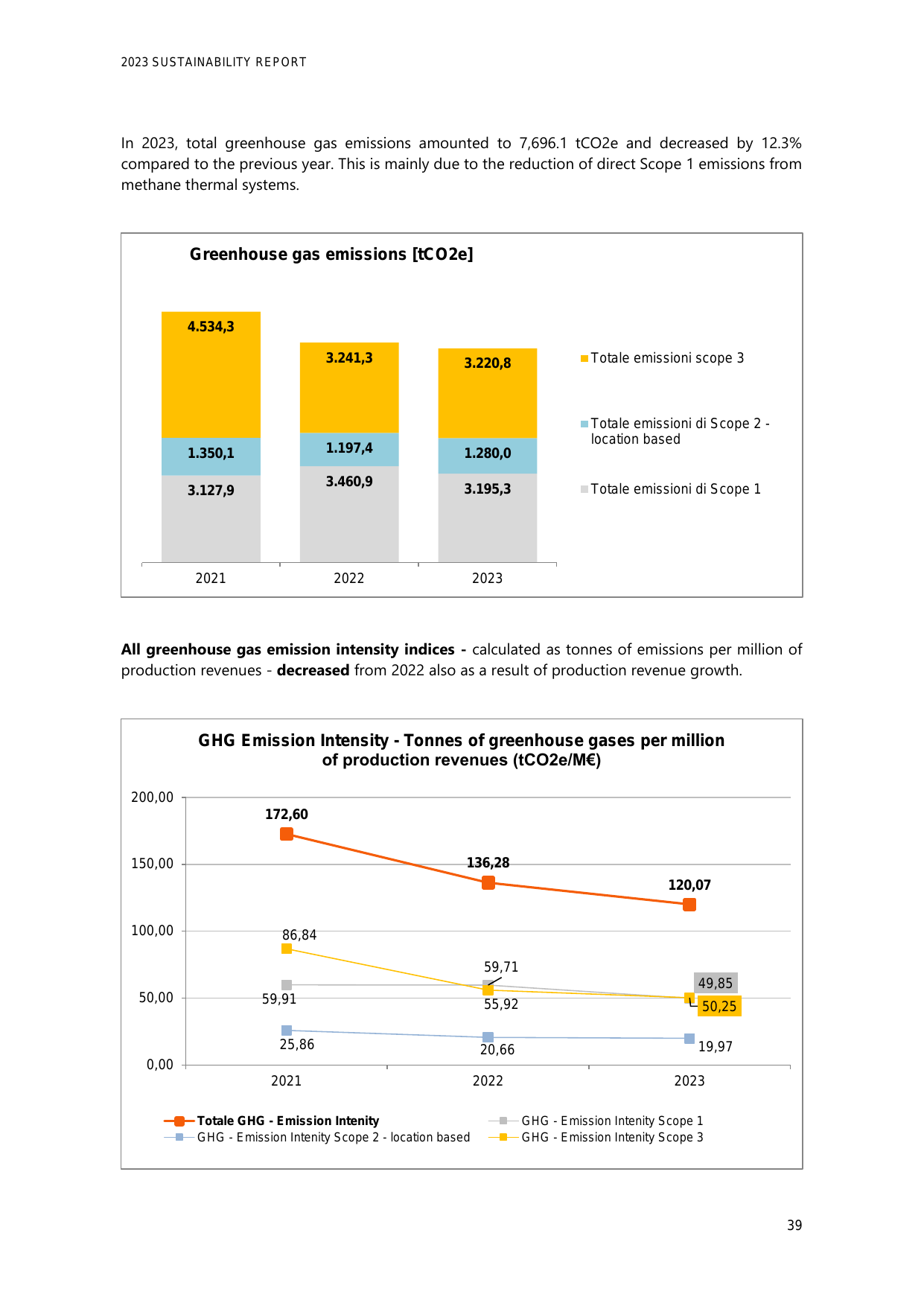 Emissions data extracted from page 39