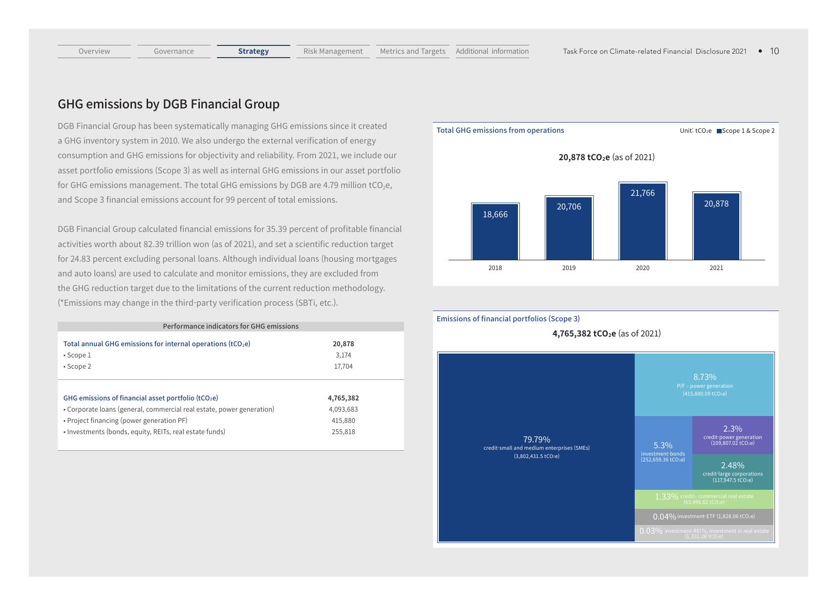 Emissions data extracted from page 10
