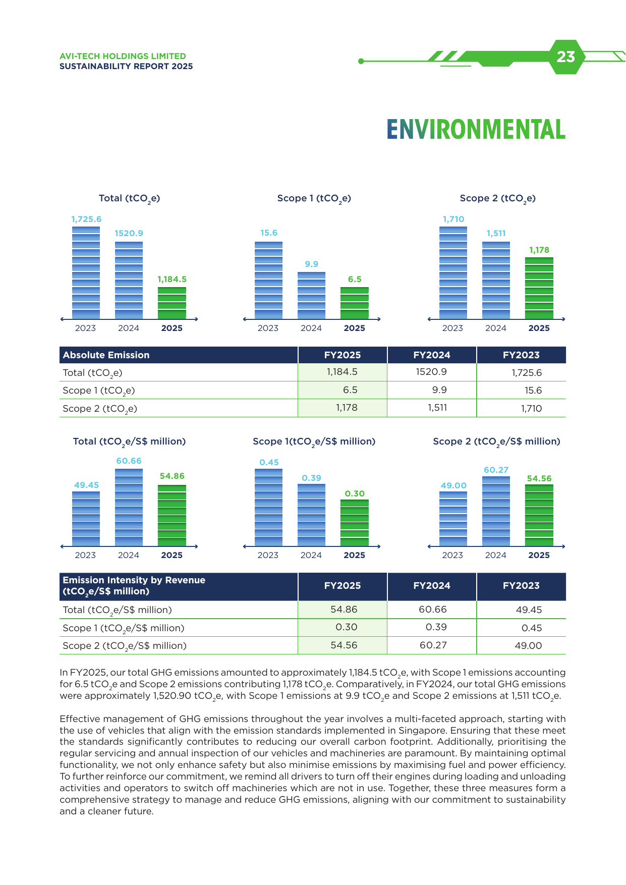 Emissions data extracted from page 25