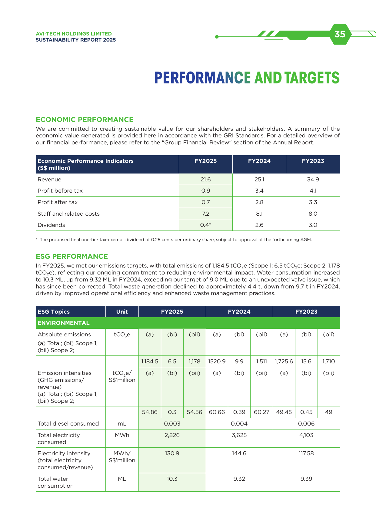 Emissions data extracted from page 37