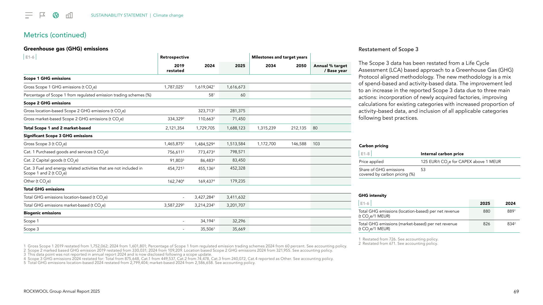 Emissions data extracted from page 69