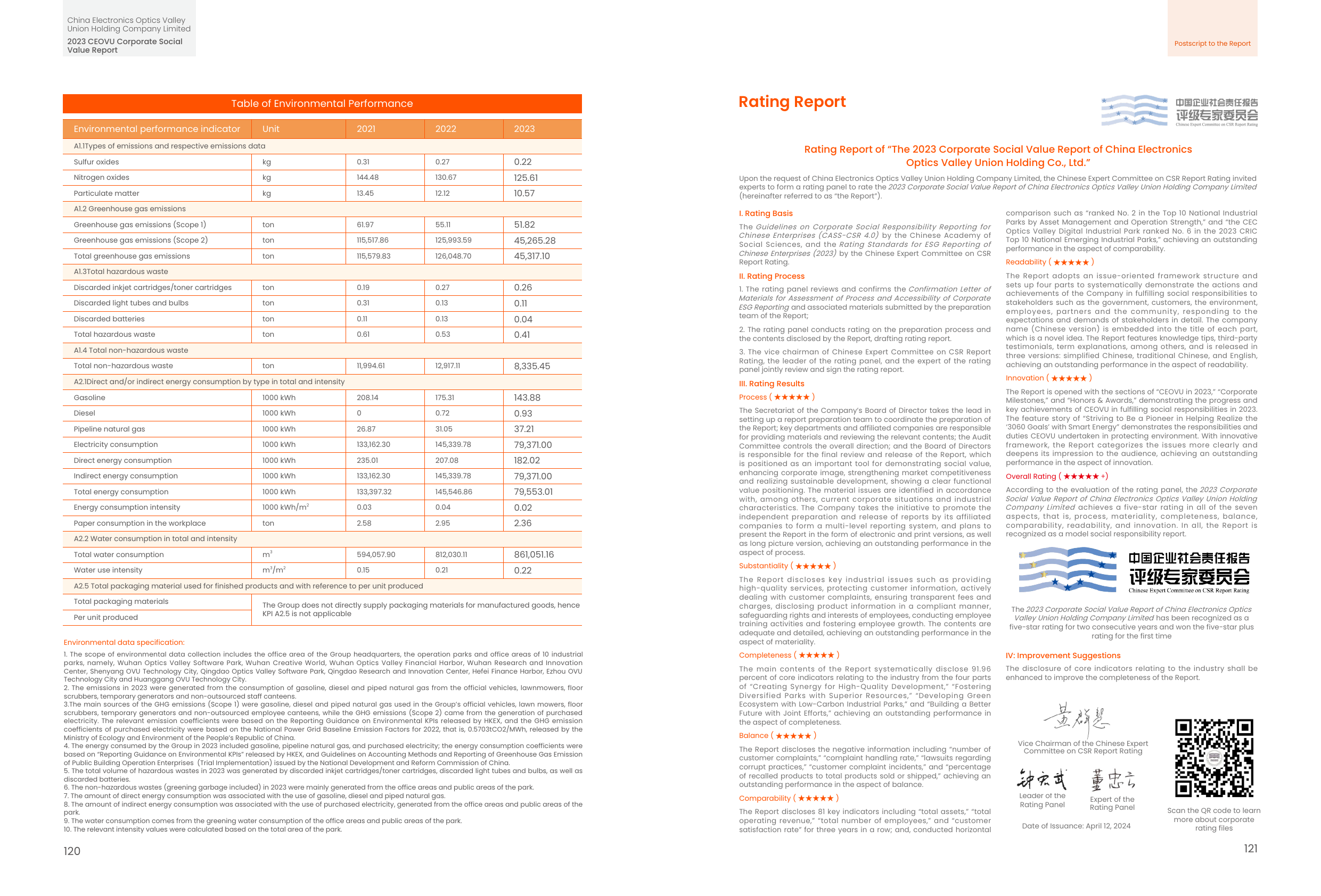 Emissions data extracted from page 62