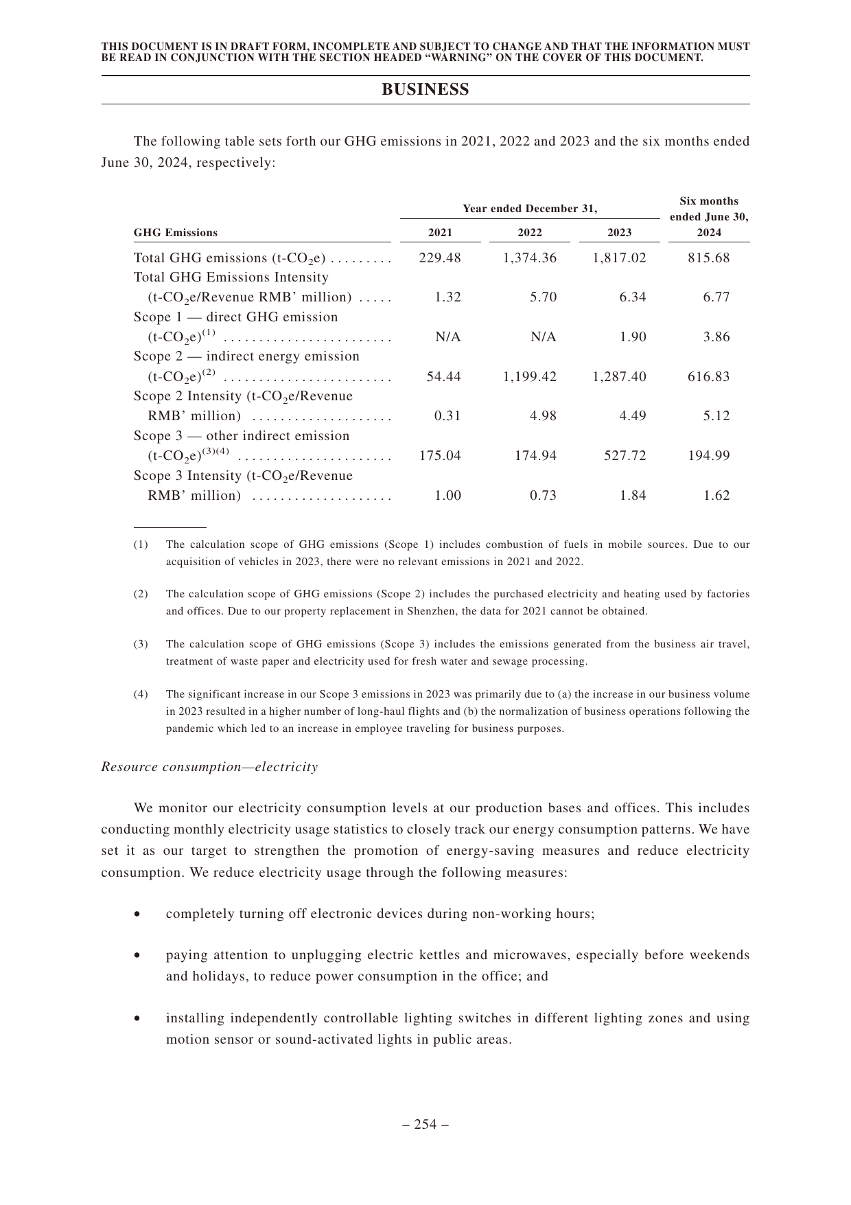 Emissions data extracted from page 263