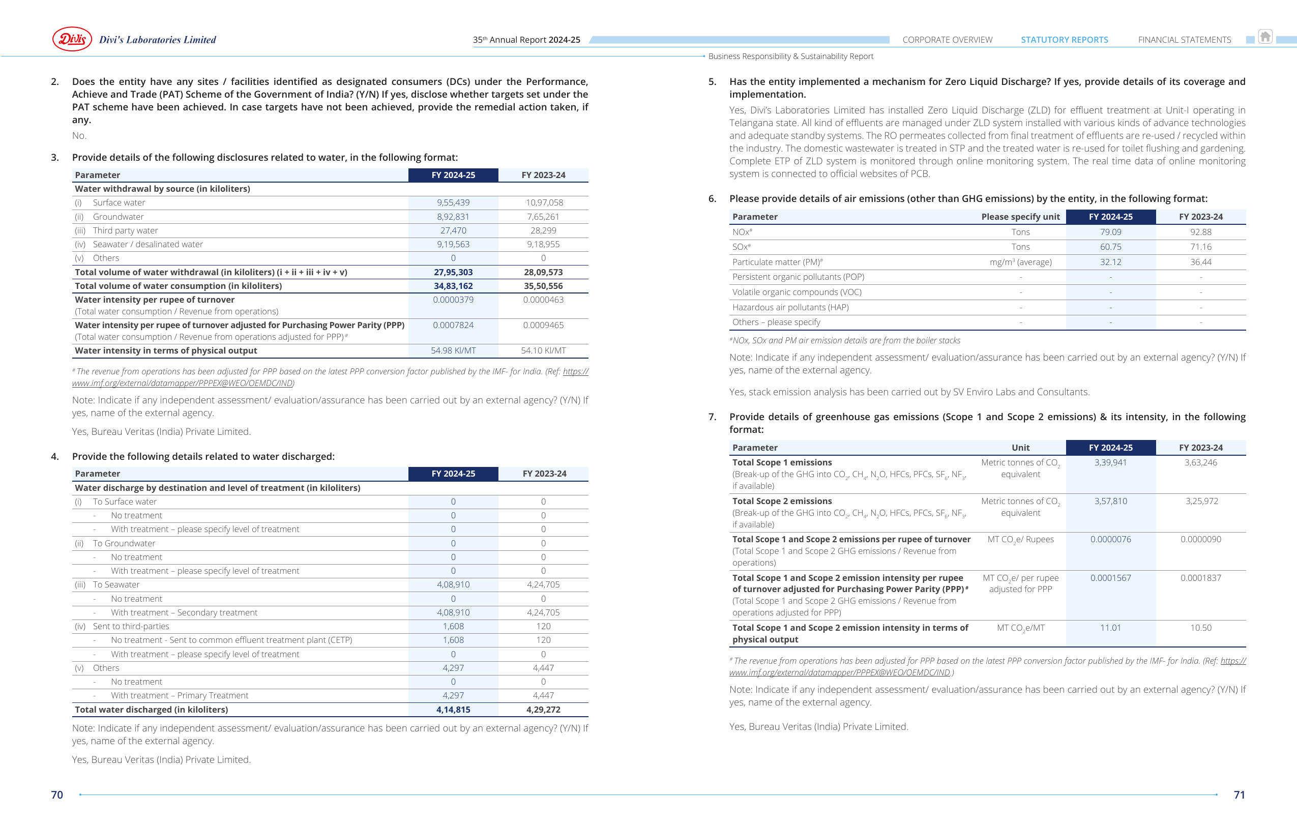 Emissions data extracted from page 37