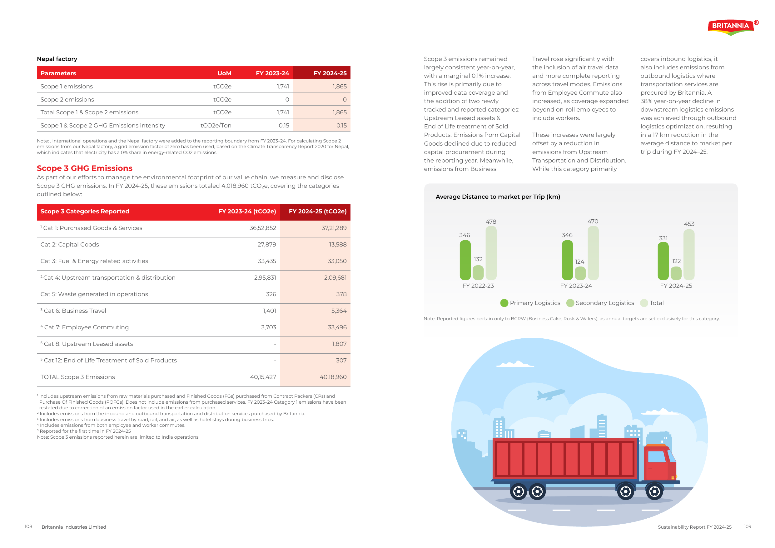 Emissions data extracted from page 56