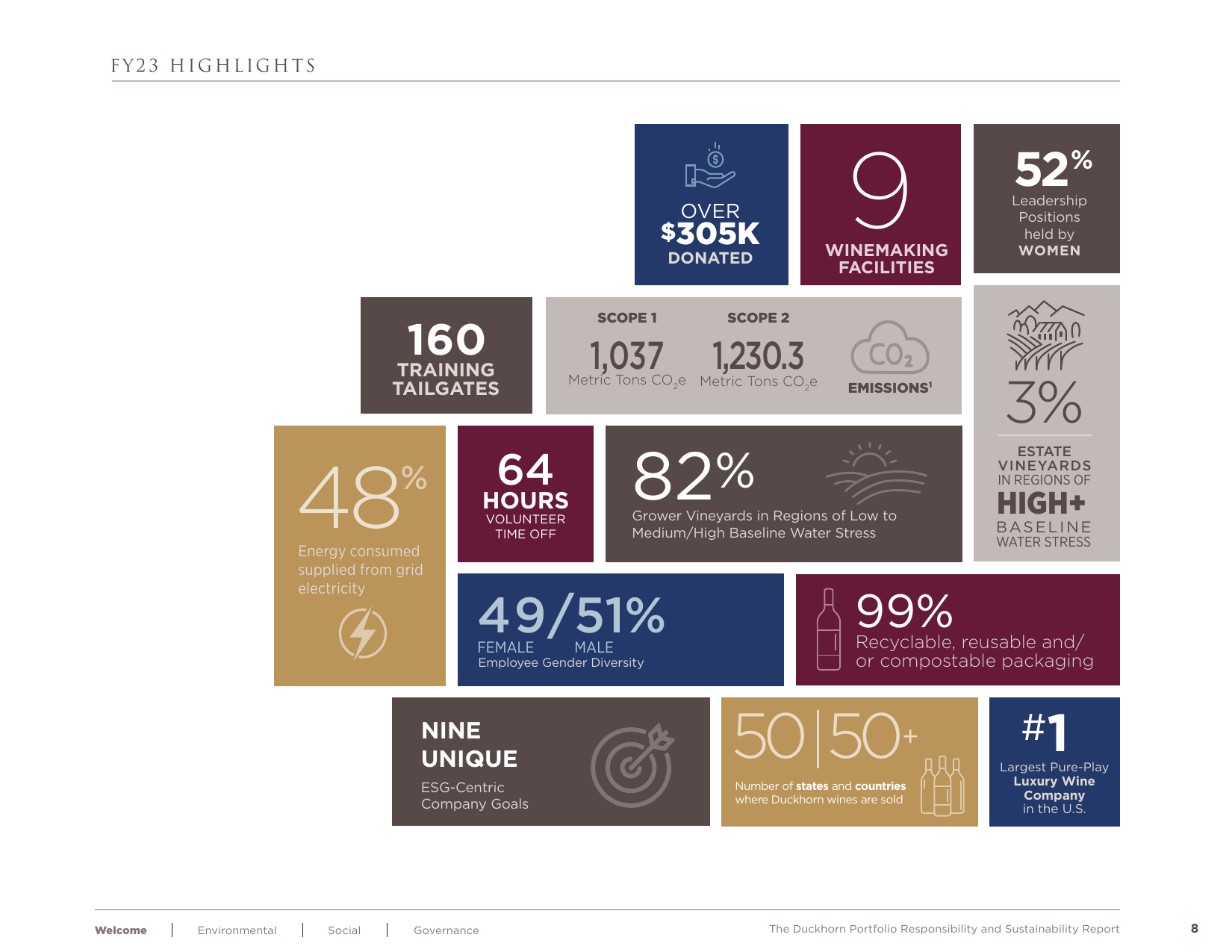 Emissions data extracted from page 9