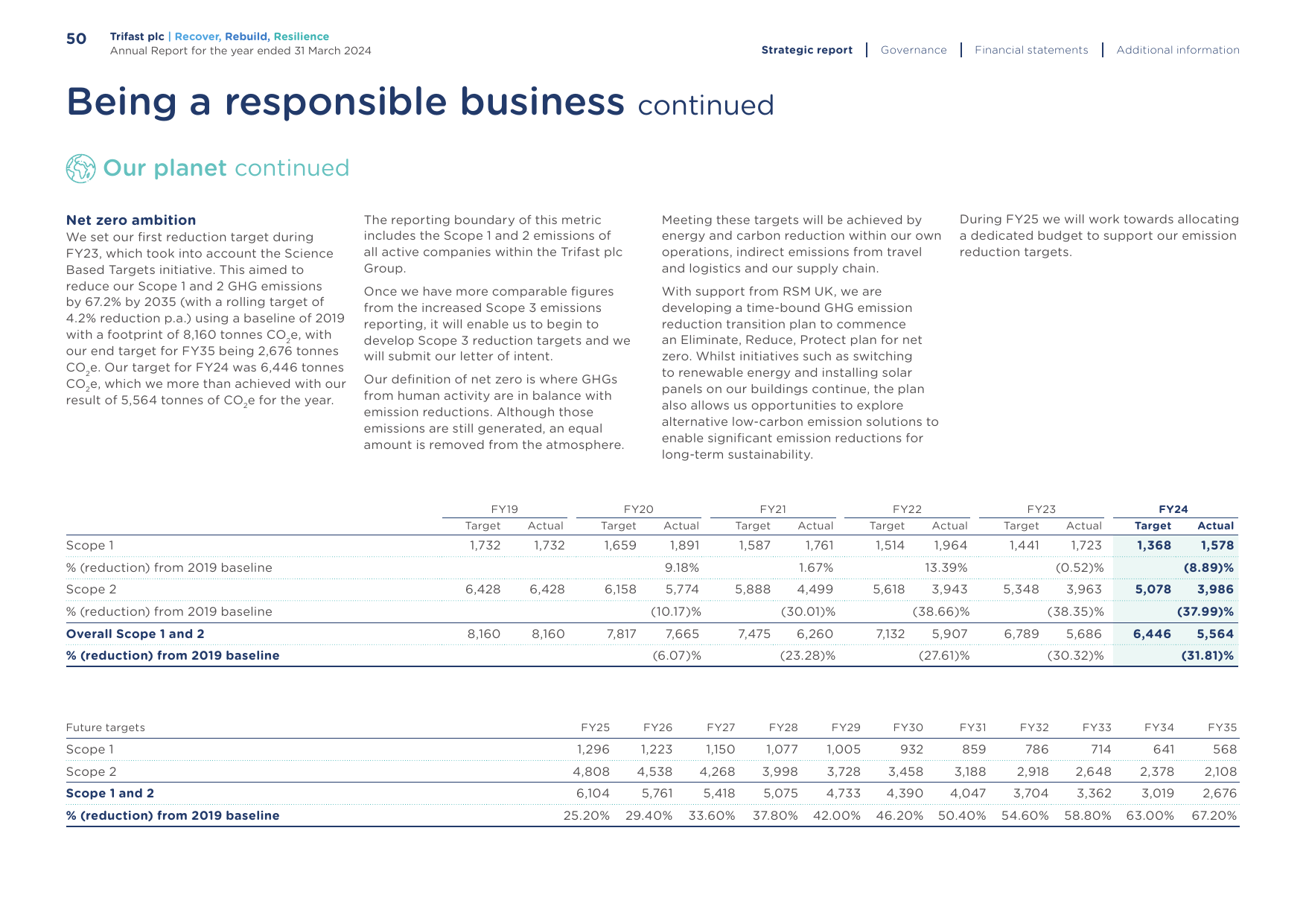 Emissions data extracted from page 52