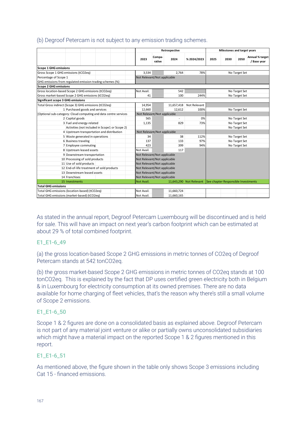 Emissions data extracted from page 49