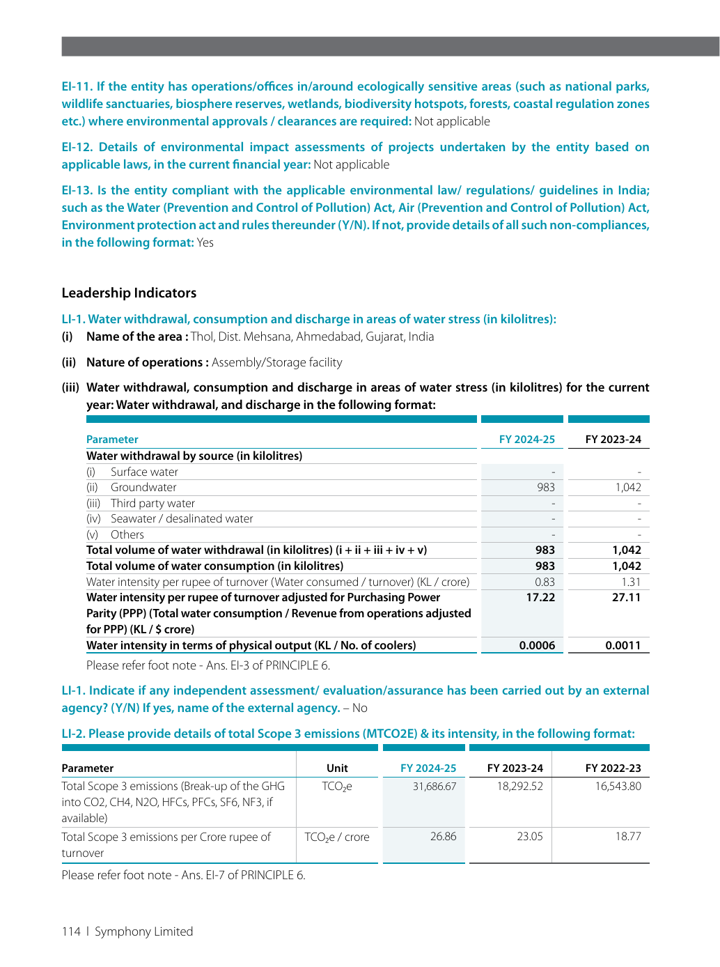 Emissions data extracted from page 116
