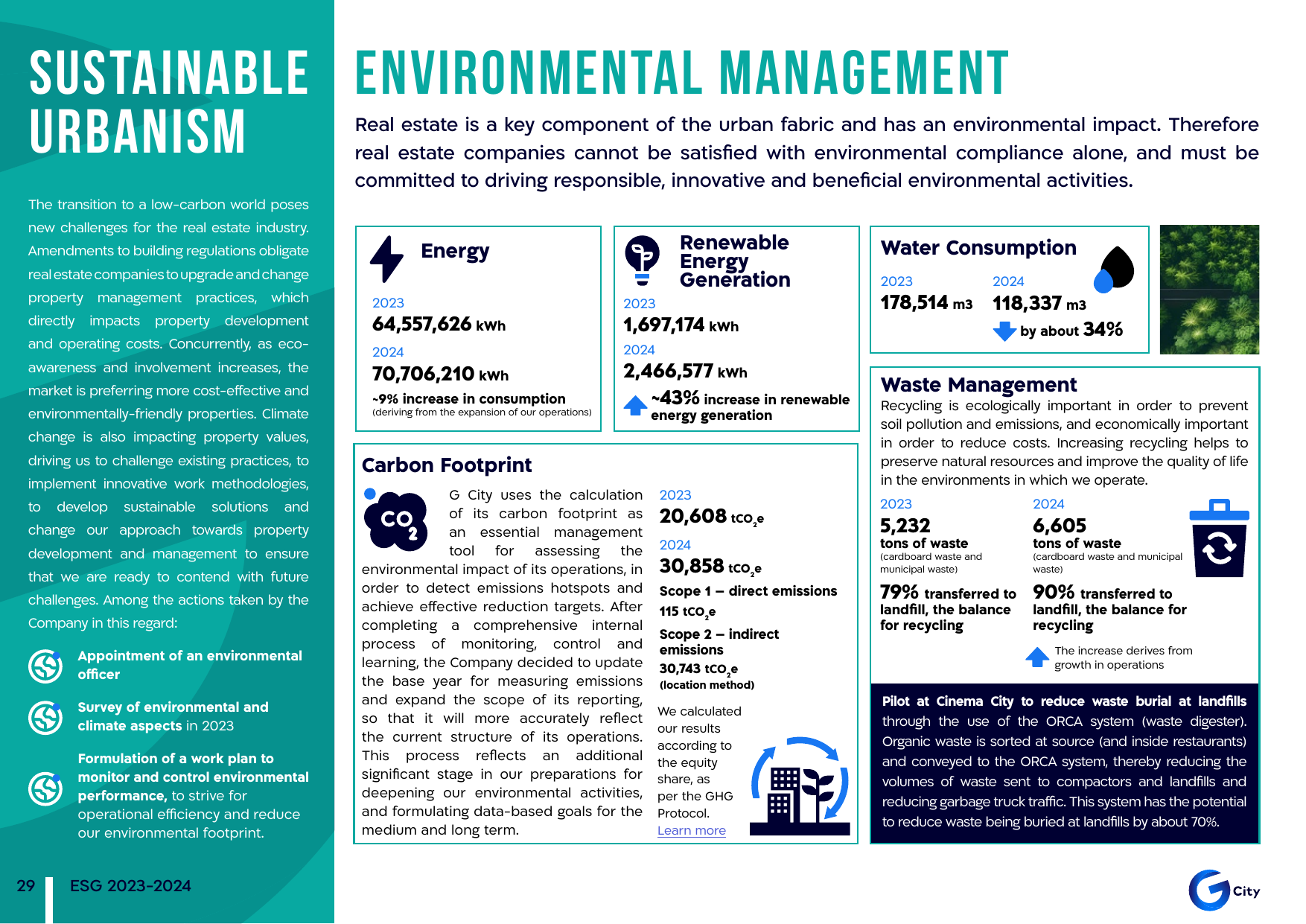 Emissions data extracted from page 29