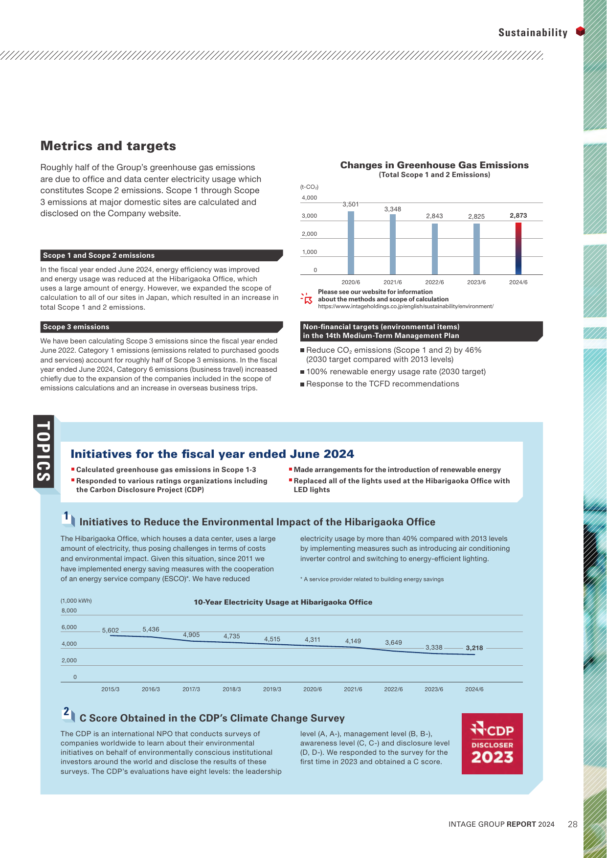 Emissions data extracted from page 29