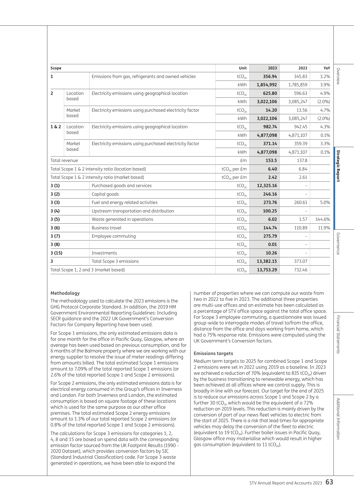 Emissions data extracted from page 18