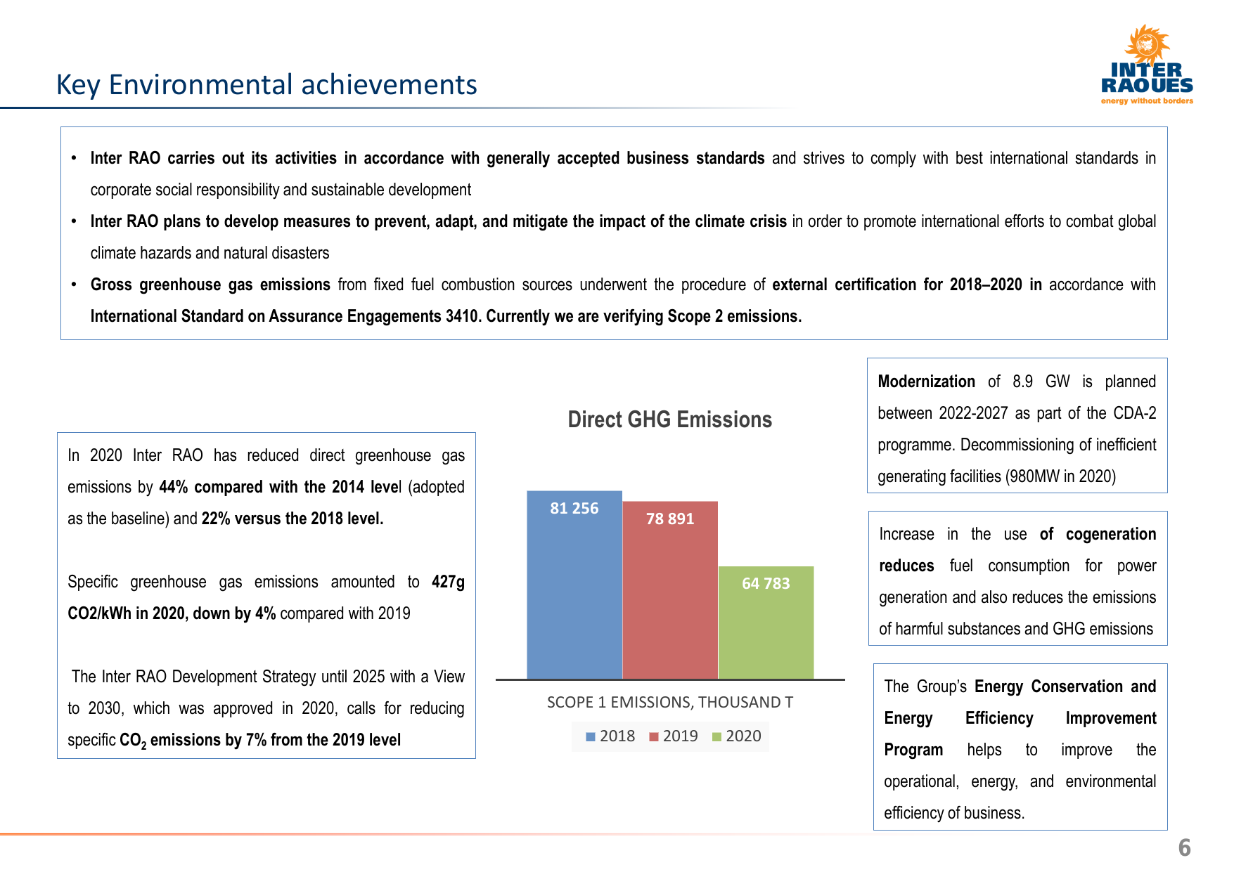 Emissions data extracted from page 6