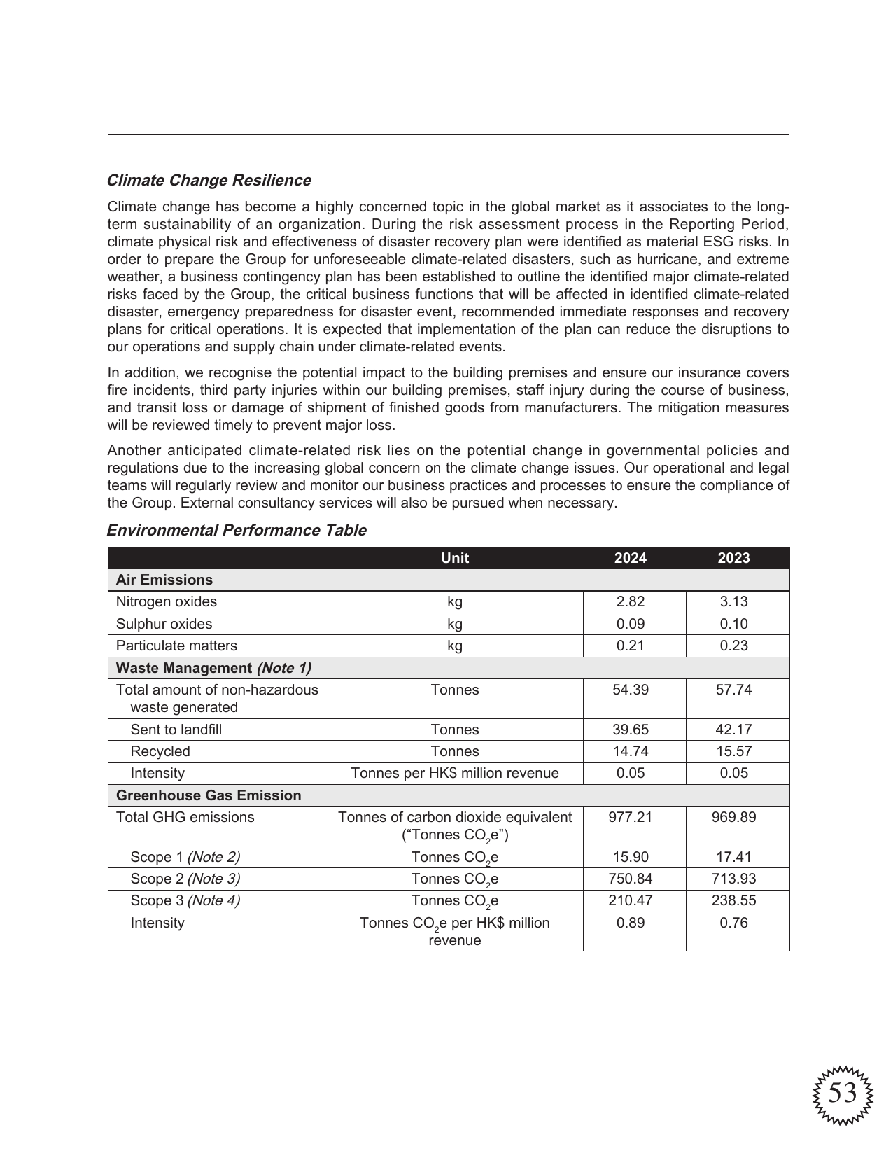 Emissions data extracted from page 54