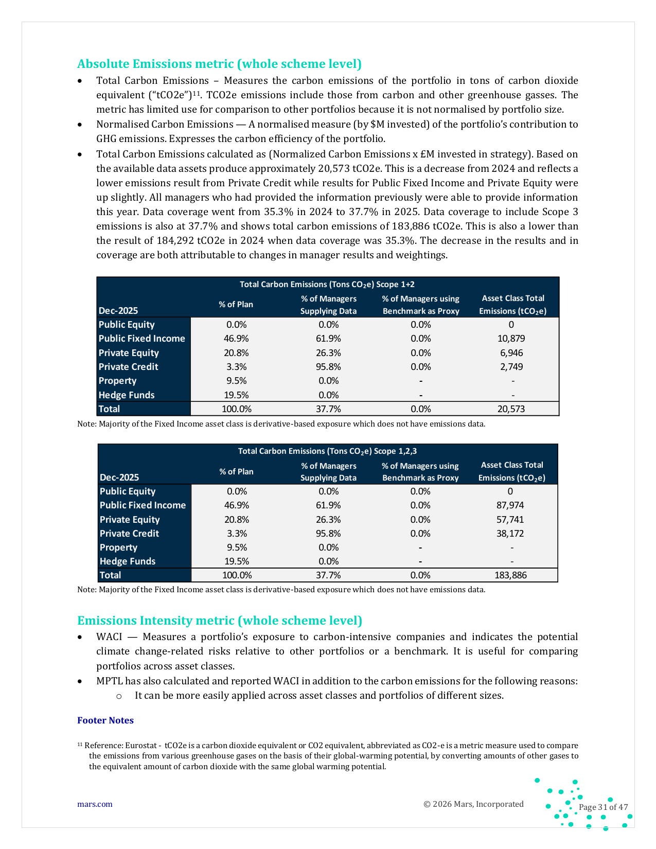 Emissions data extracted from page 32
