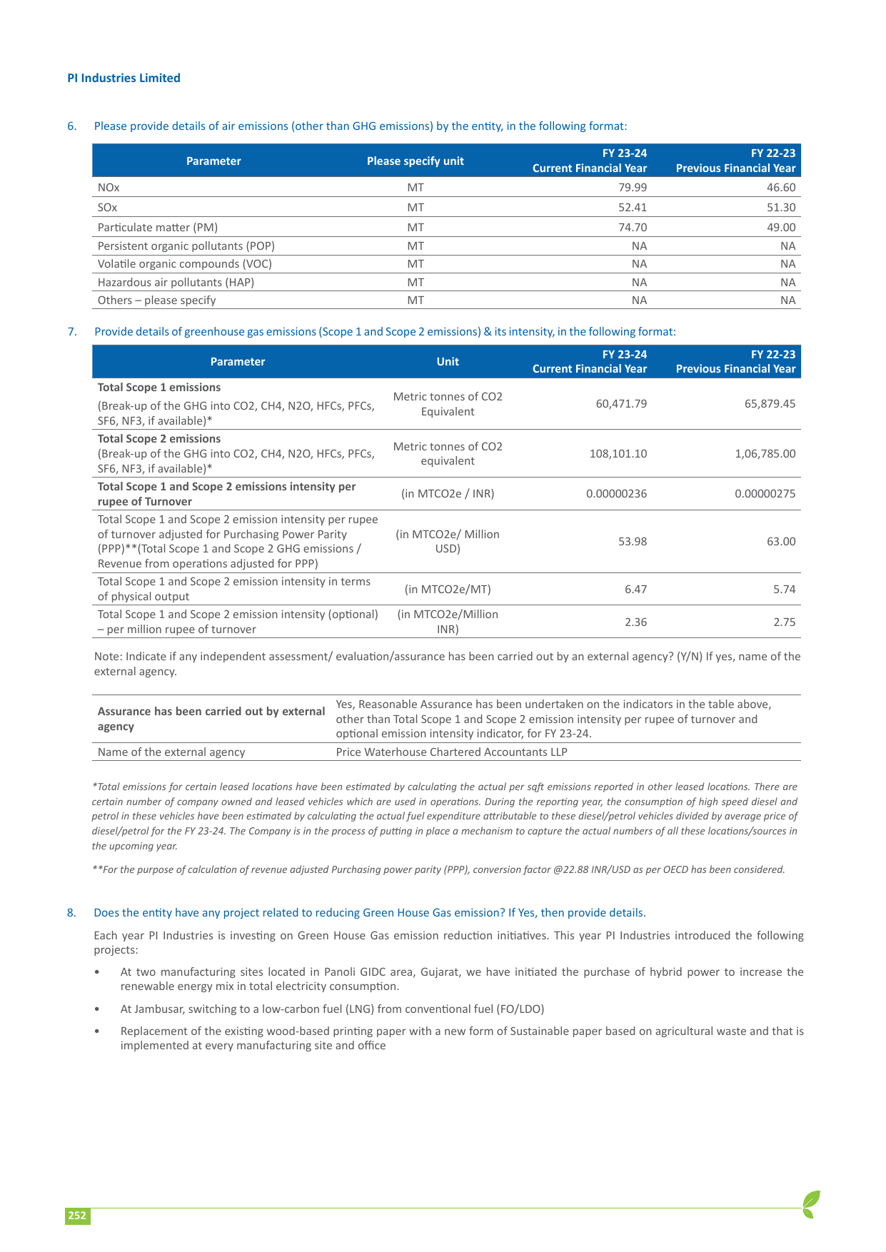 Emissions data extracted from page 161