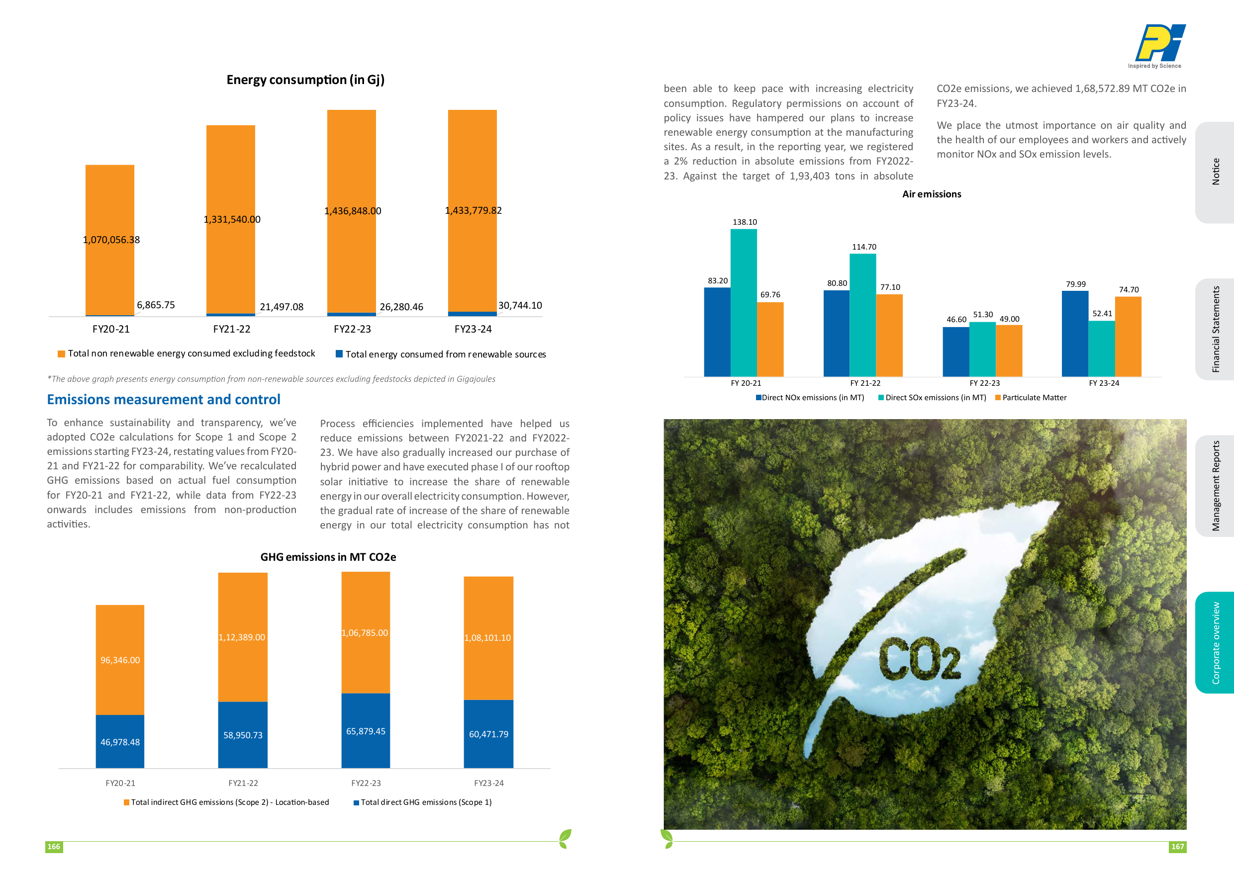 Emissions data extracted from page 84