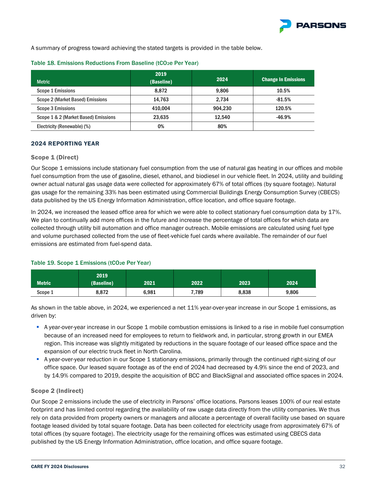 Emissions data extracted from page 33