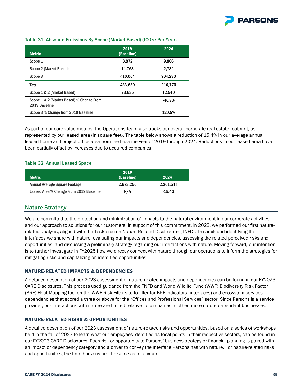 Emissions data extracted from page 40