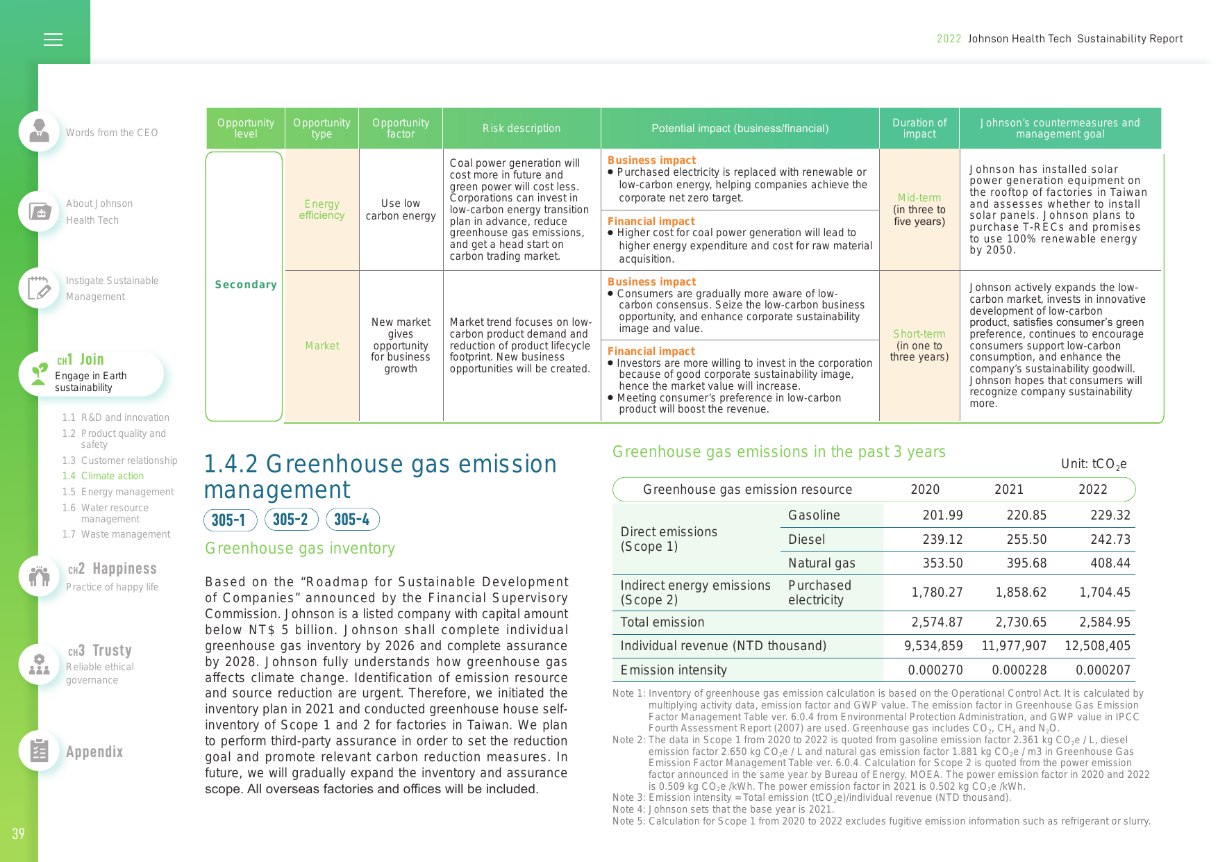 Emissions data extracted from page 40