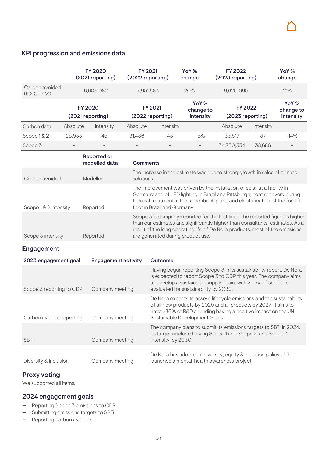 Emissions data extracted from page 34