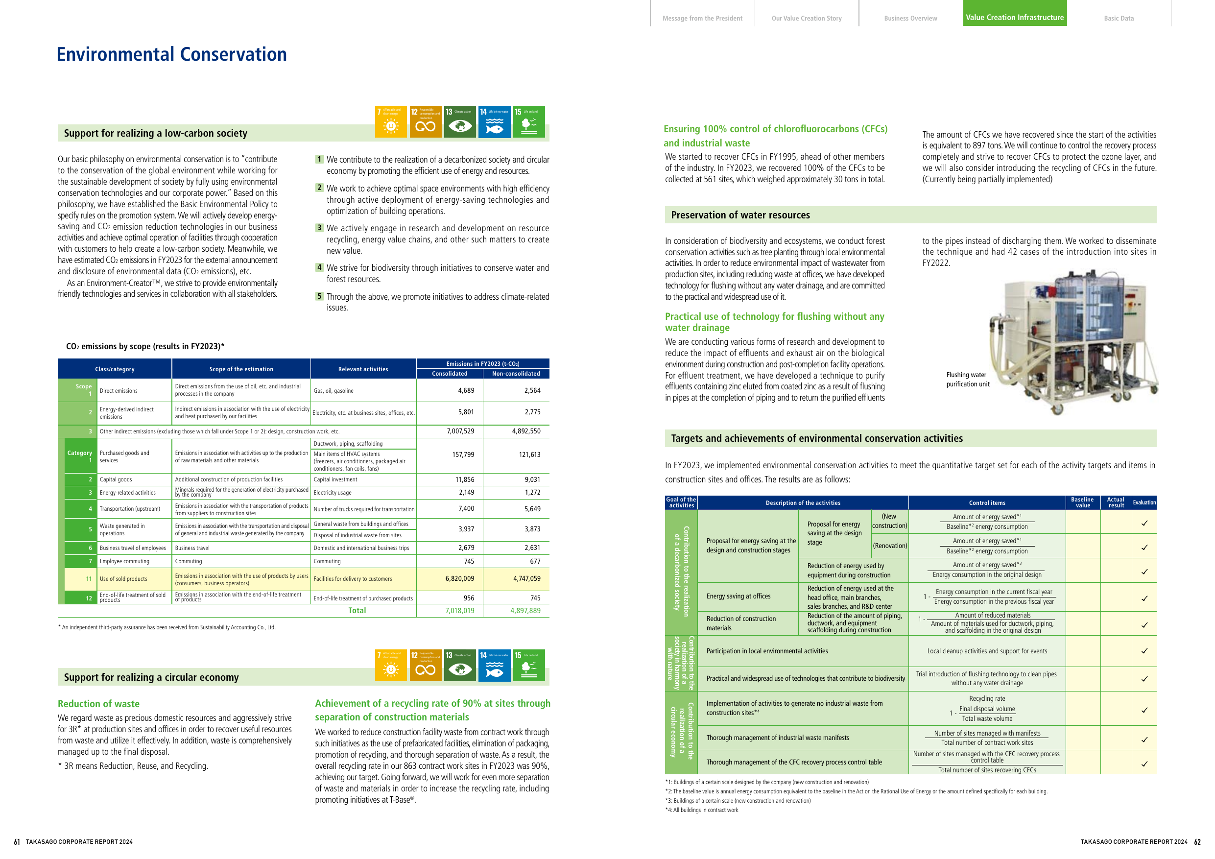 Emissions data extracted from page 32