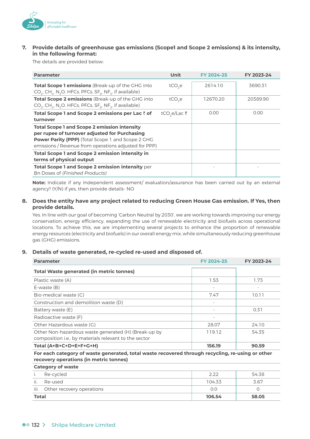 Emissions data extracted from page 134