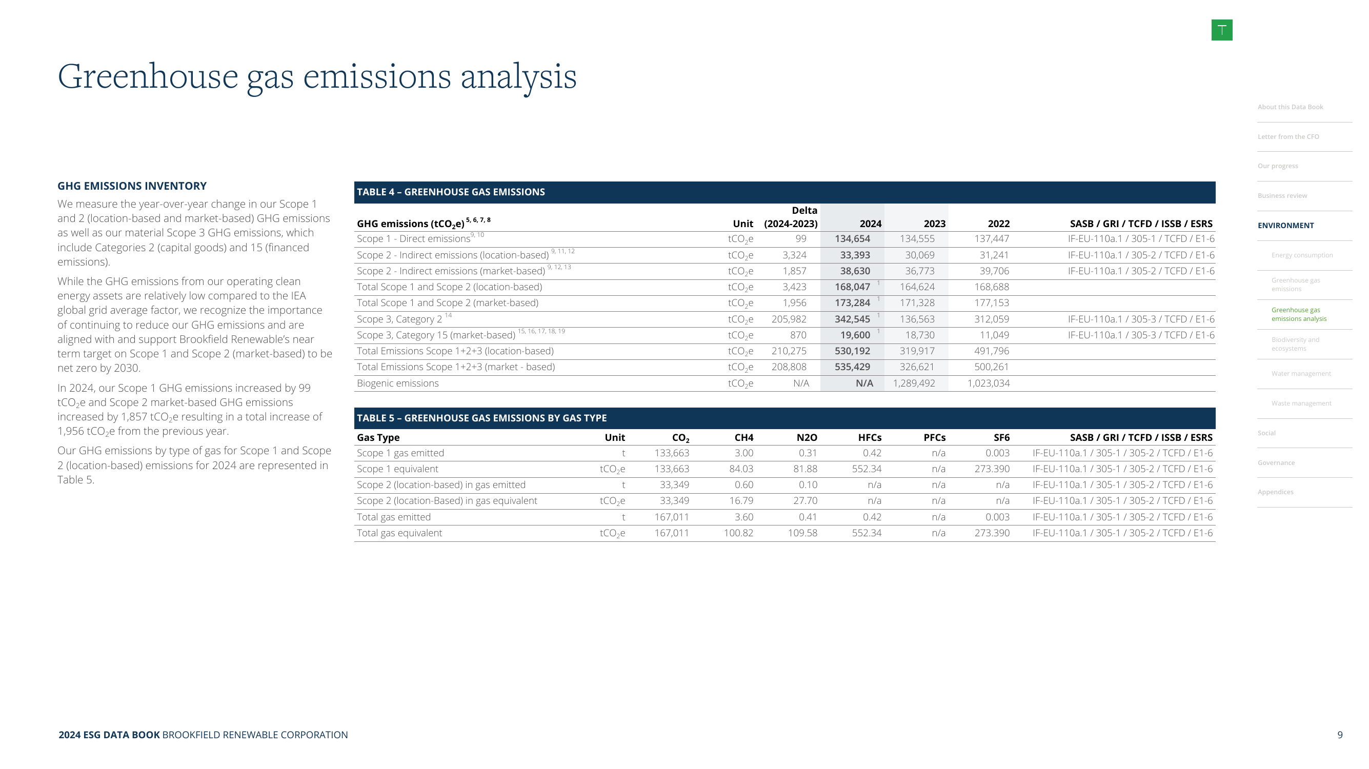 Emissions data extracted from page 10