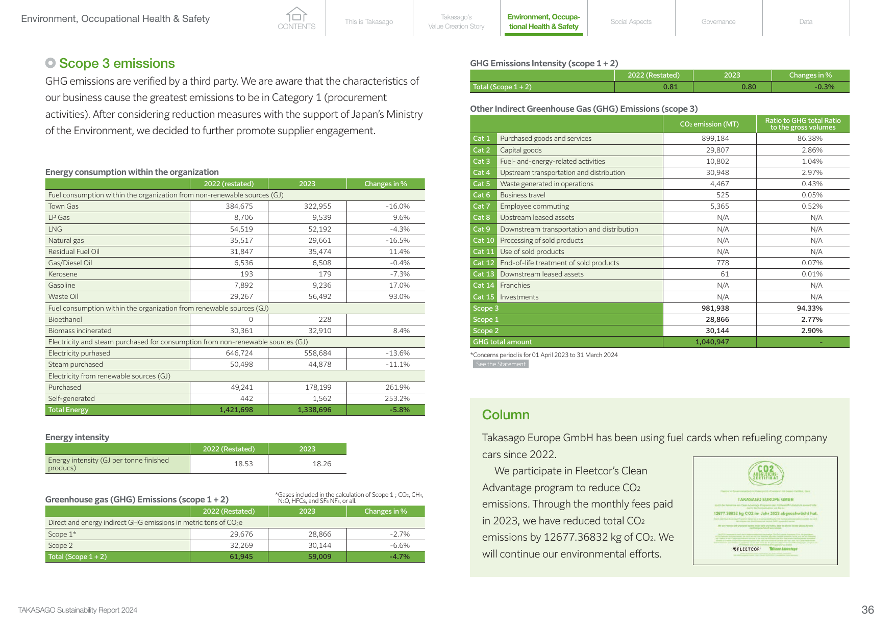 Emissions data extracted from page 37