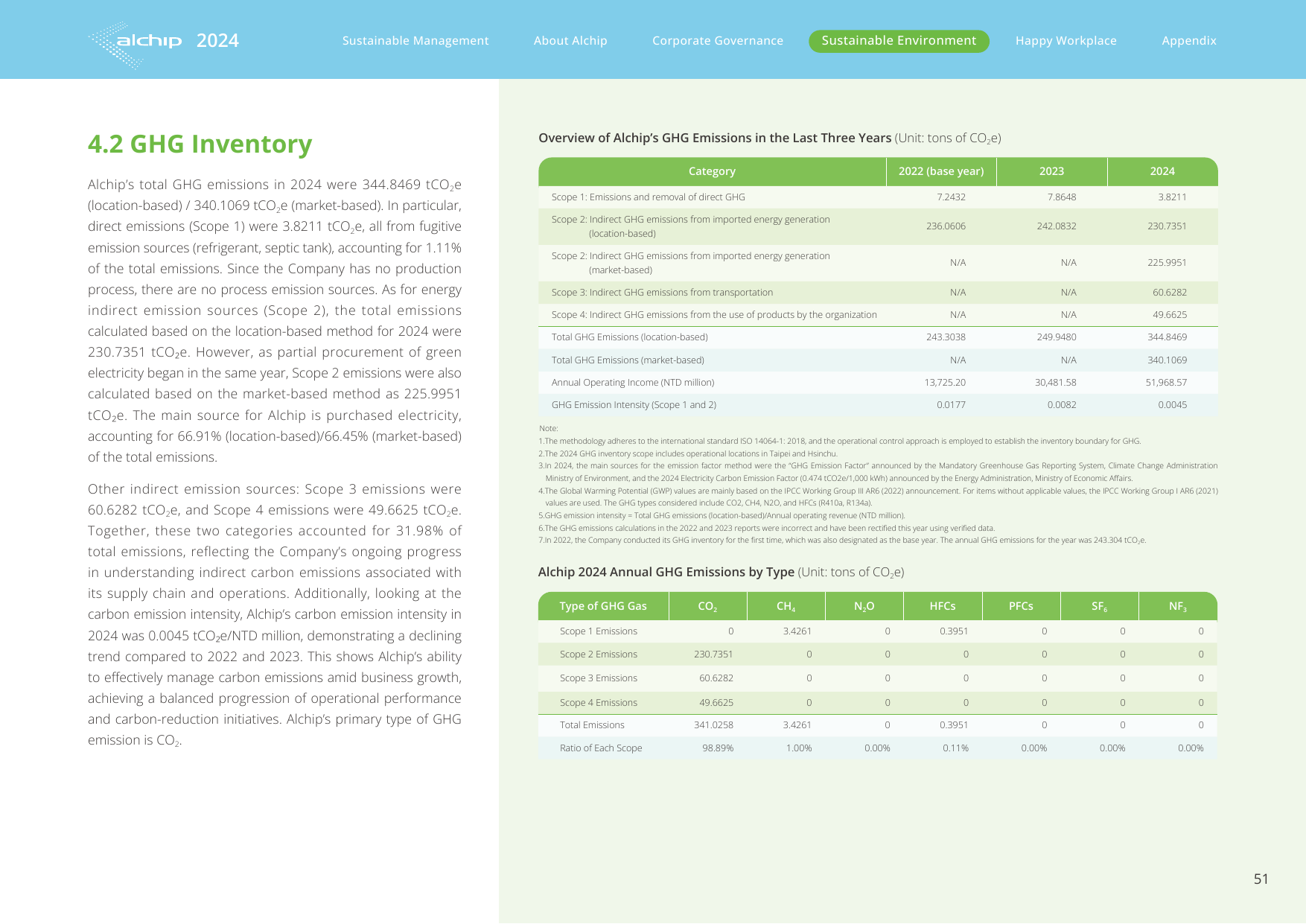 Emissions data extracted from page 53