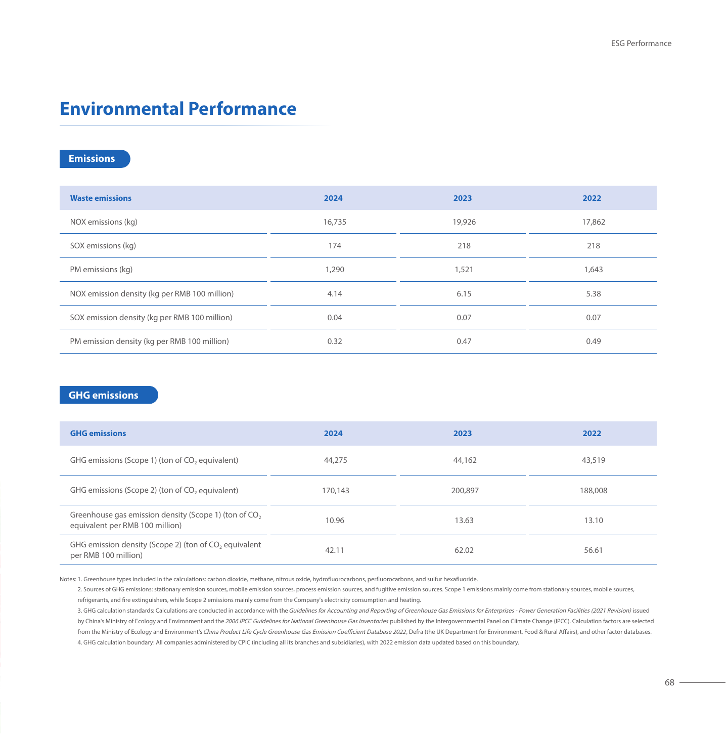 Emissions data extracted from page 71