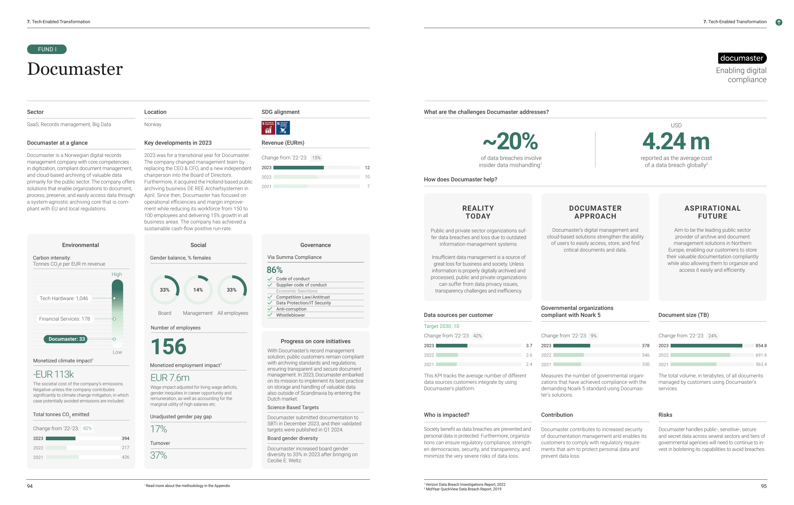 Emissions data extracted from page 48