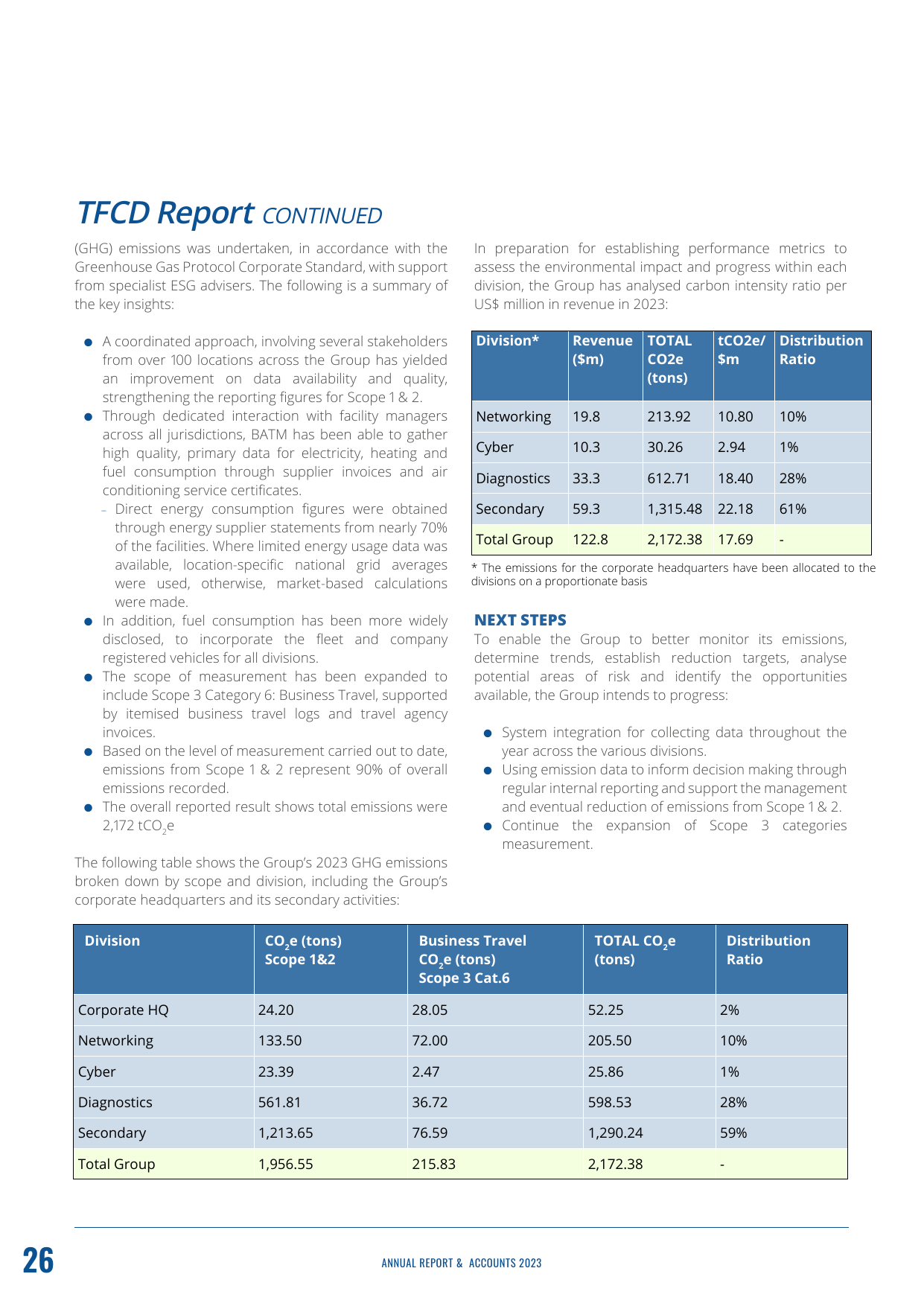 Emissions data extracted from page 26