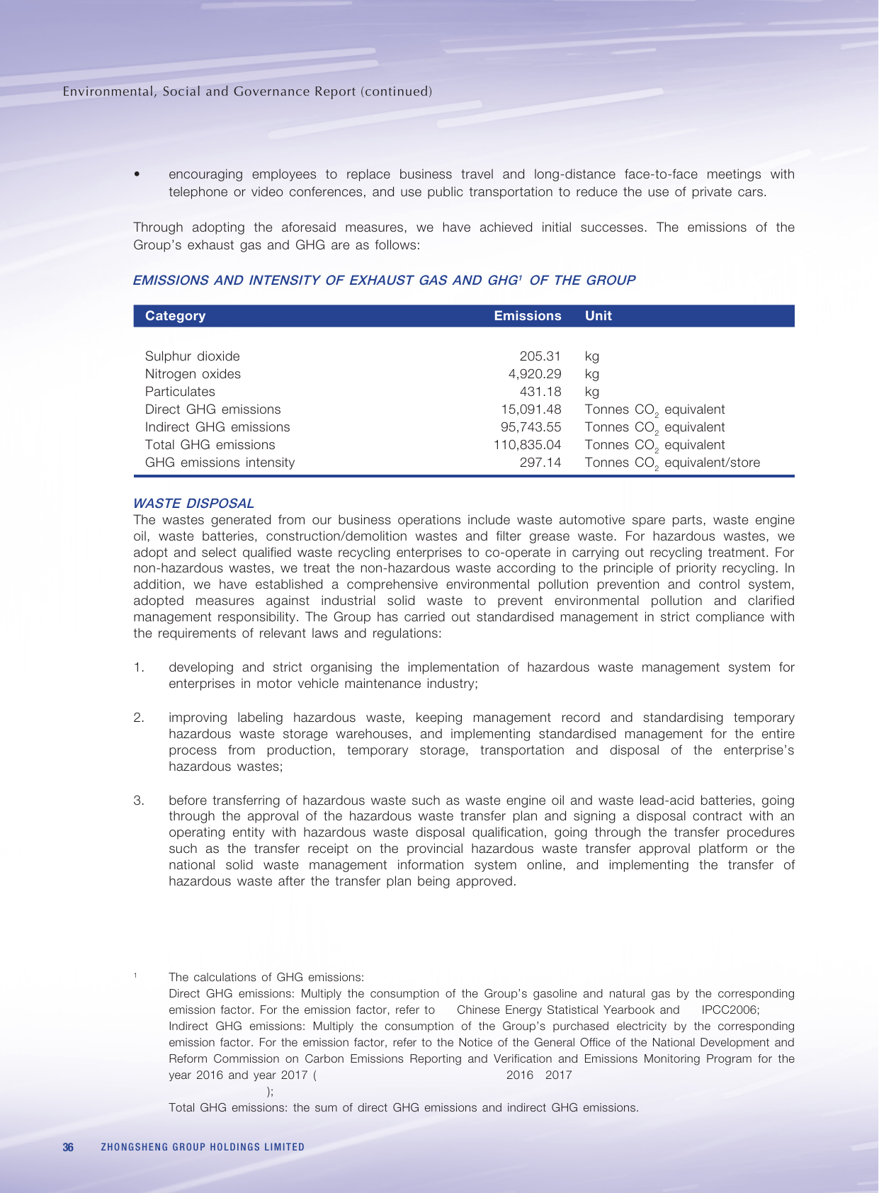 Emissions data extracted from page 37