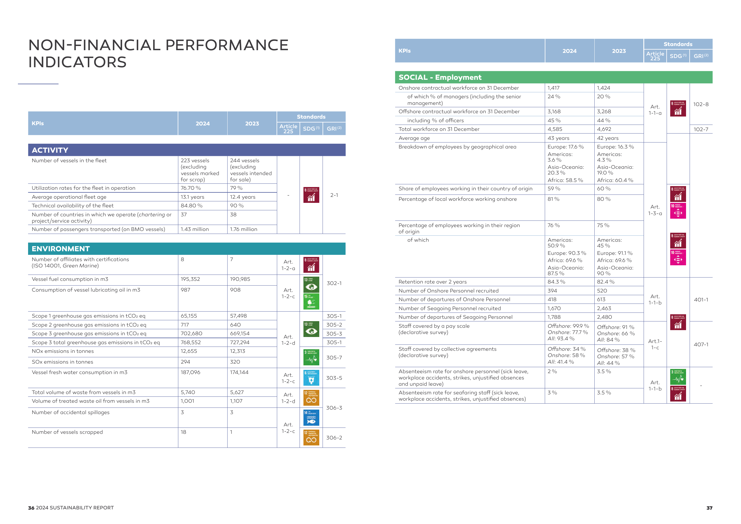 Emissions data extracted from page 21