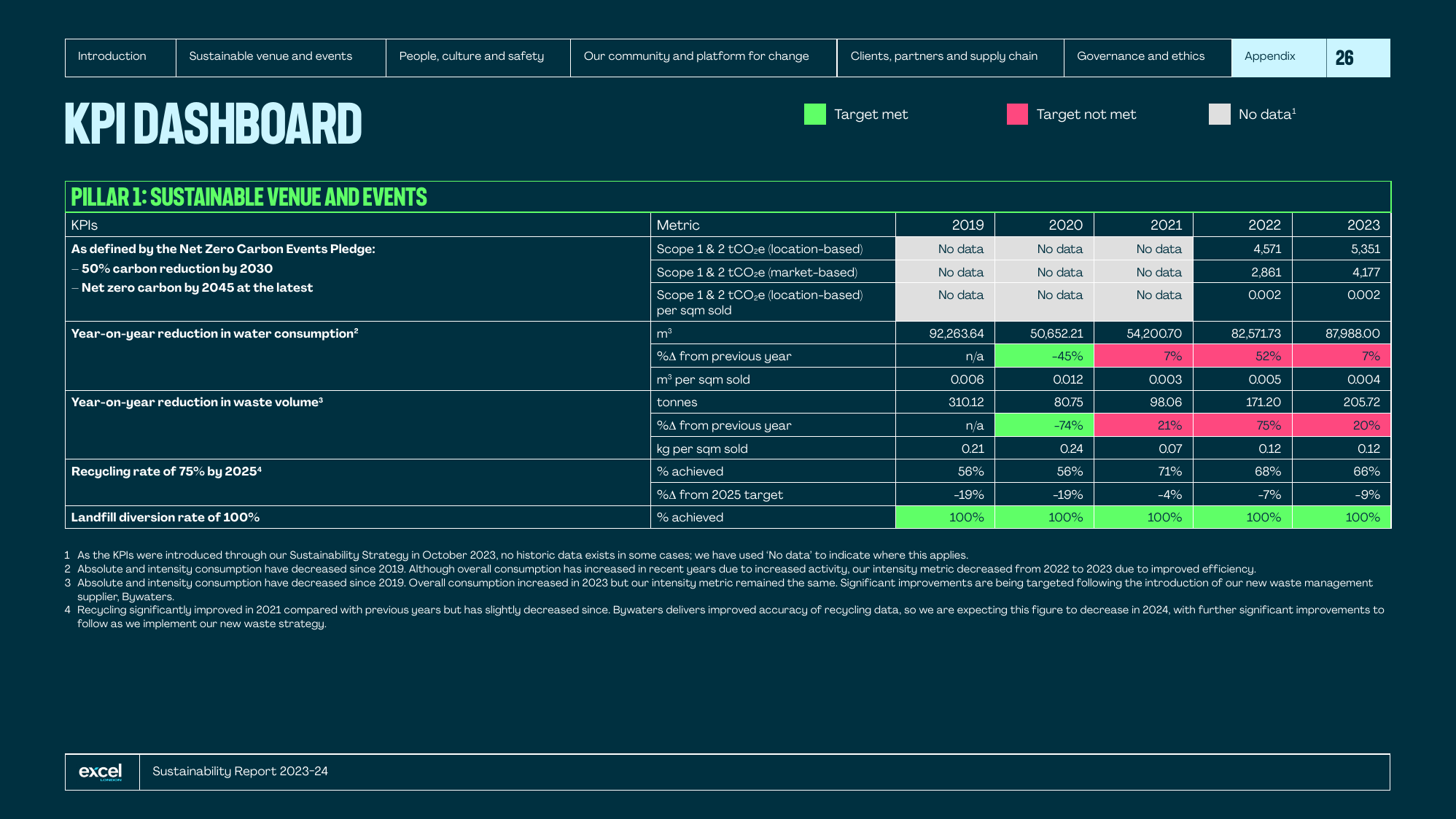 Emissions data extracted from page 27