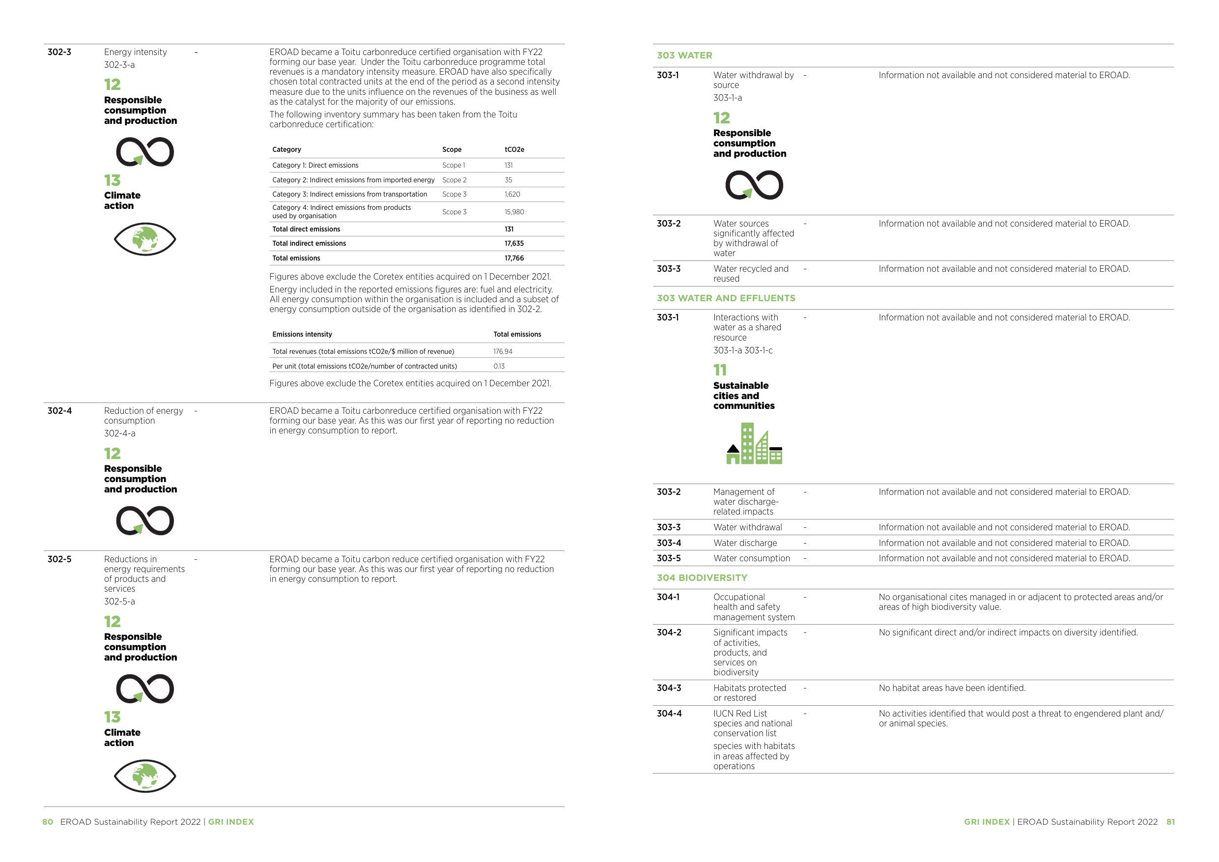 Emissions data extracted from page 41