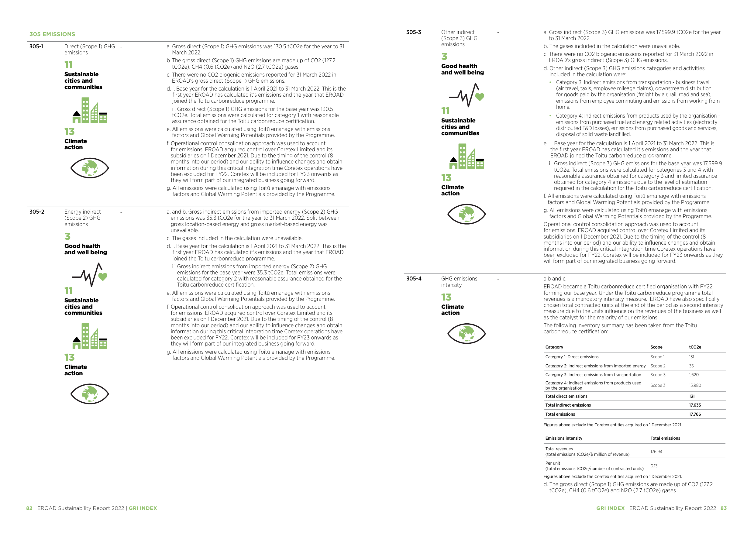 Emissions data extracted from page 42