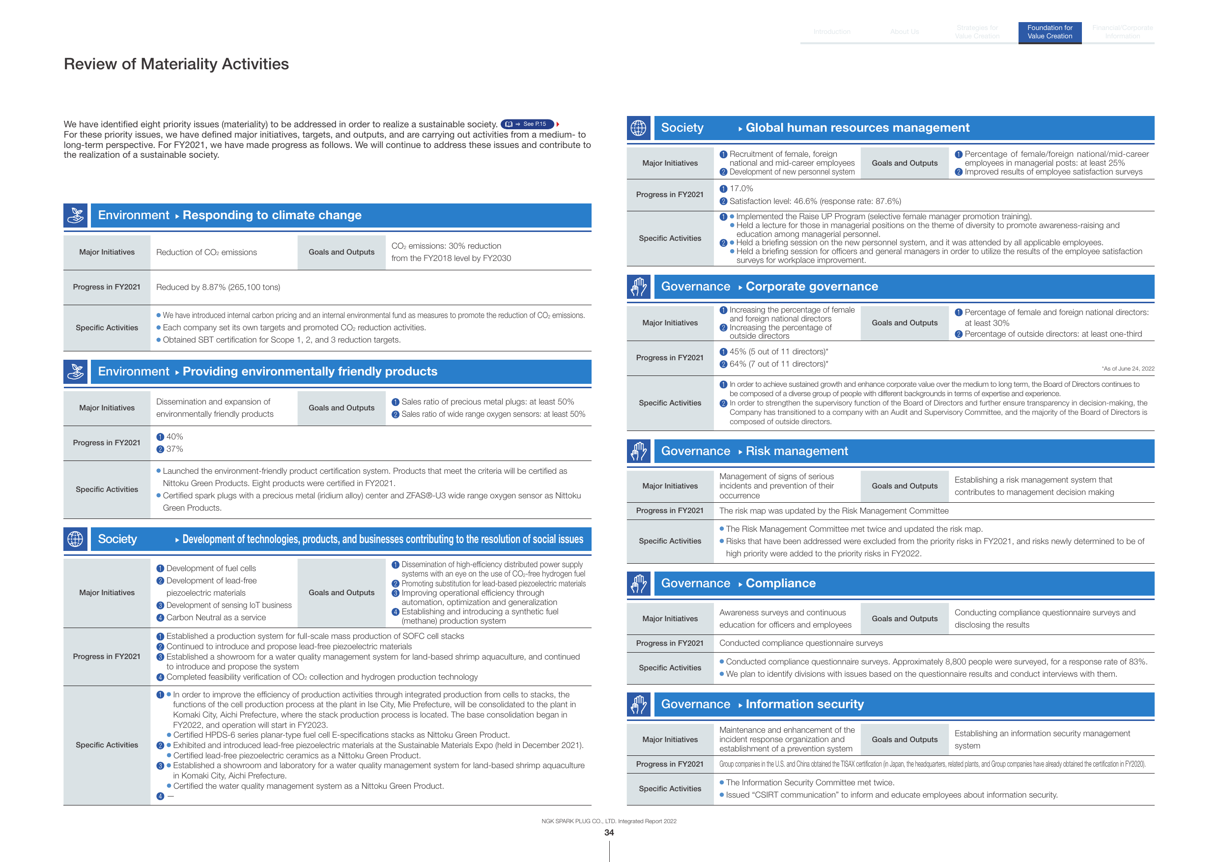 Emissions data extracted from page 35