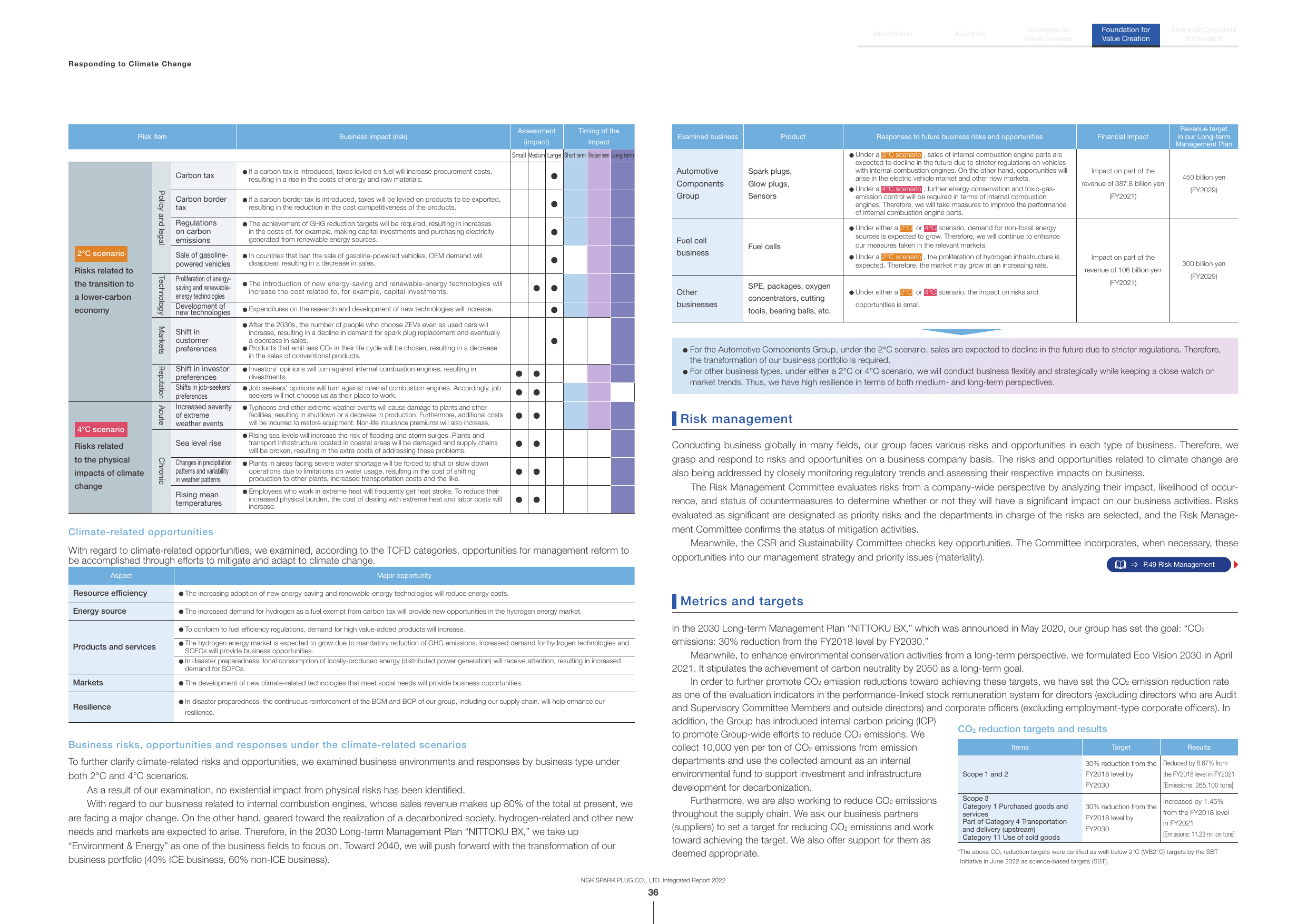 Emissions data extracted from page 37