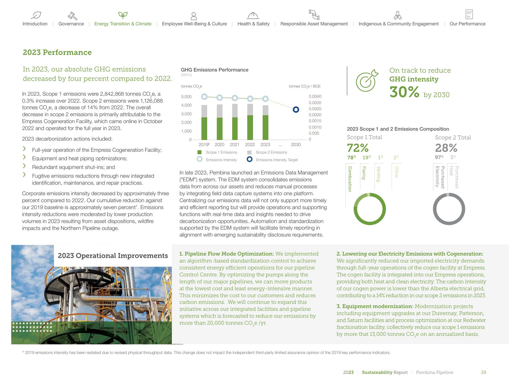 Emissions data extracted from page 29