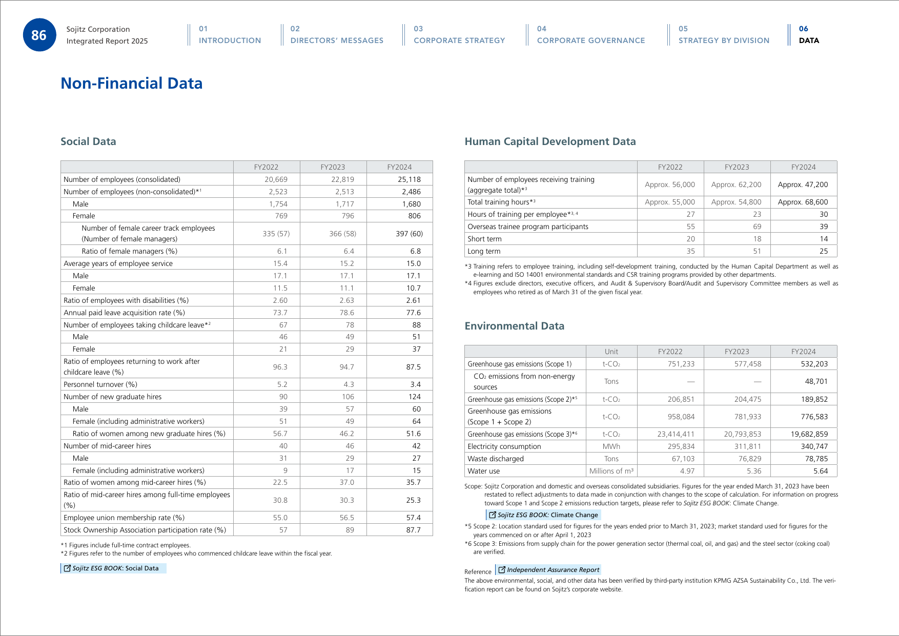 Emissions data extracted from page 87