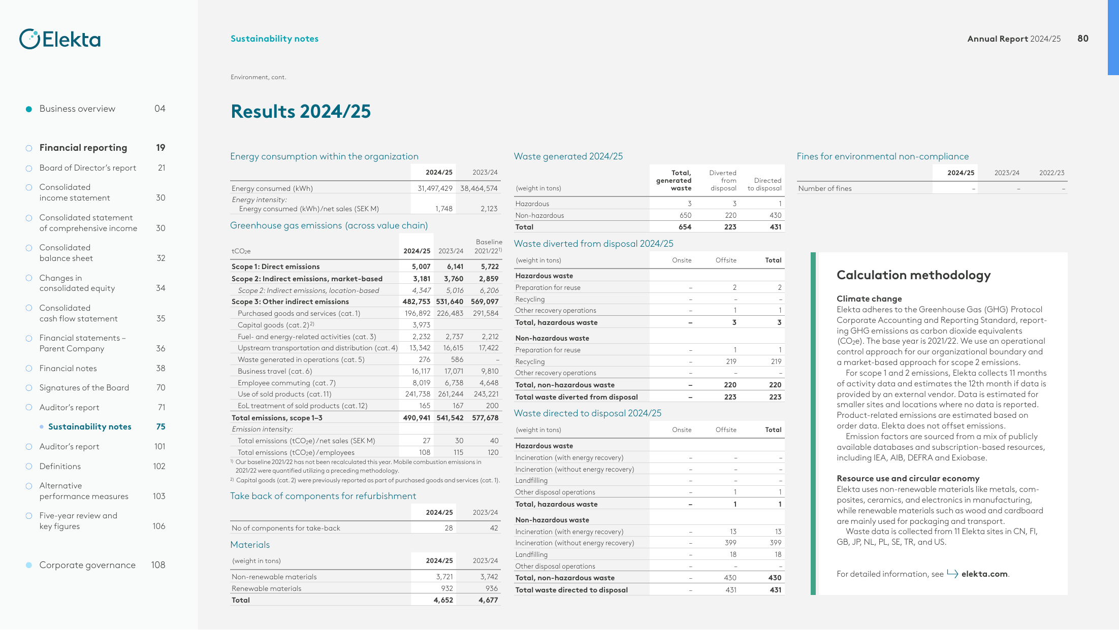 Emissions data extracted from page 6