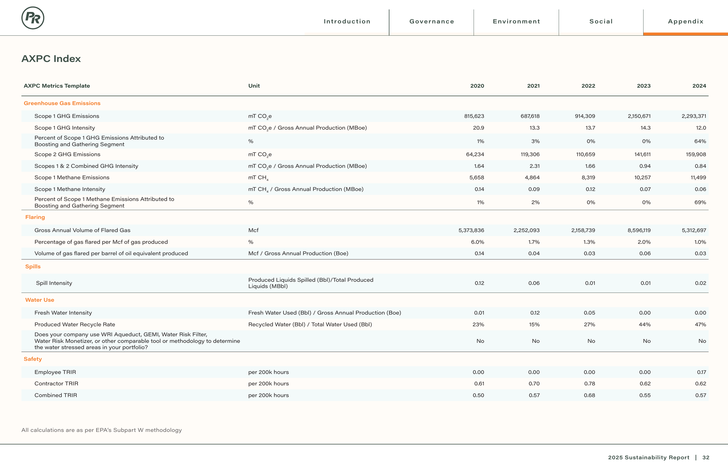 Emissions data extracted from page 33