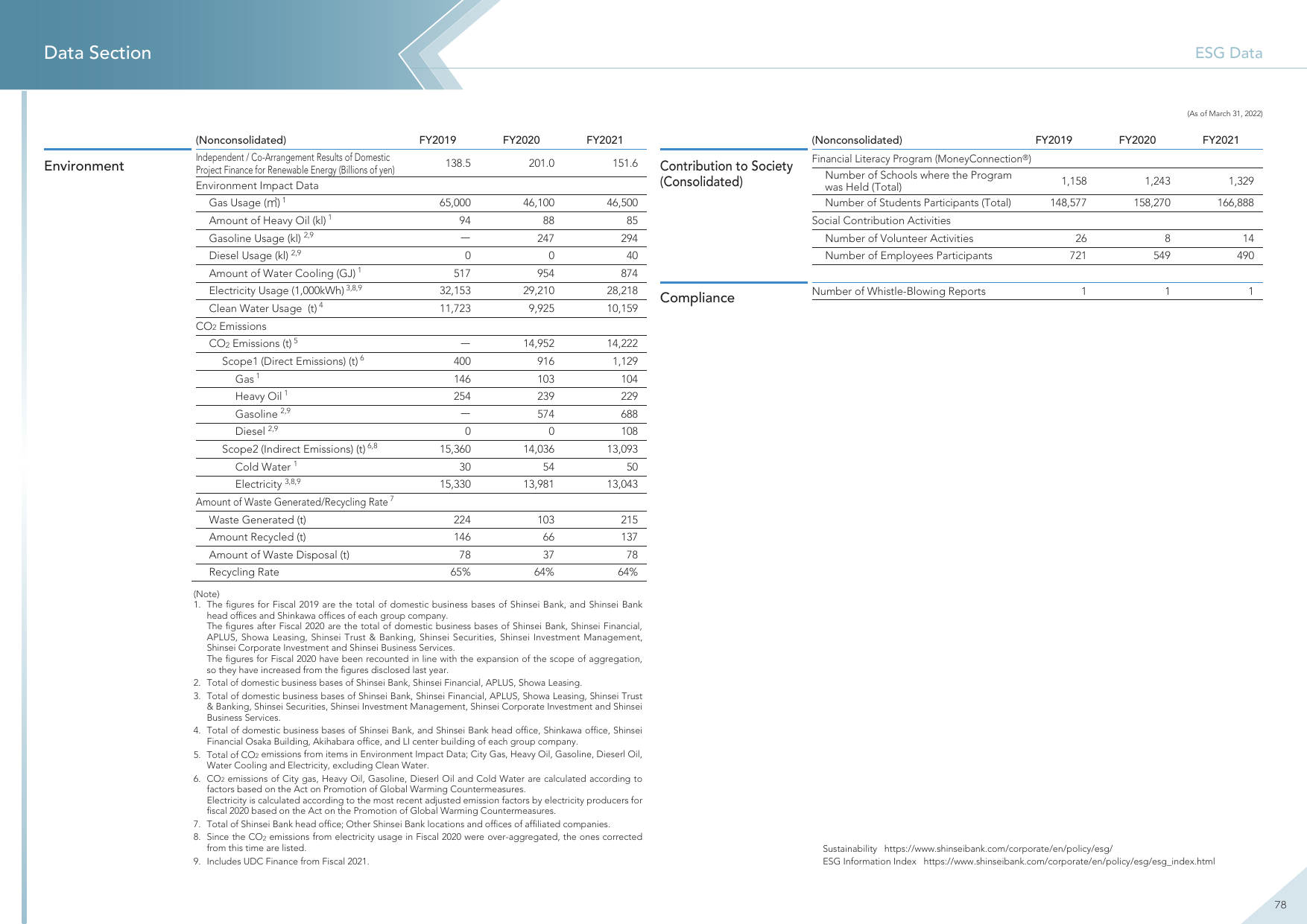 Emissions data extracted from page 79