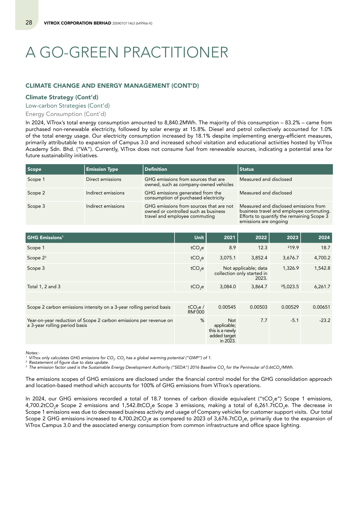 Emissions data extracted from page 30